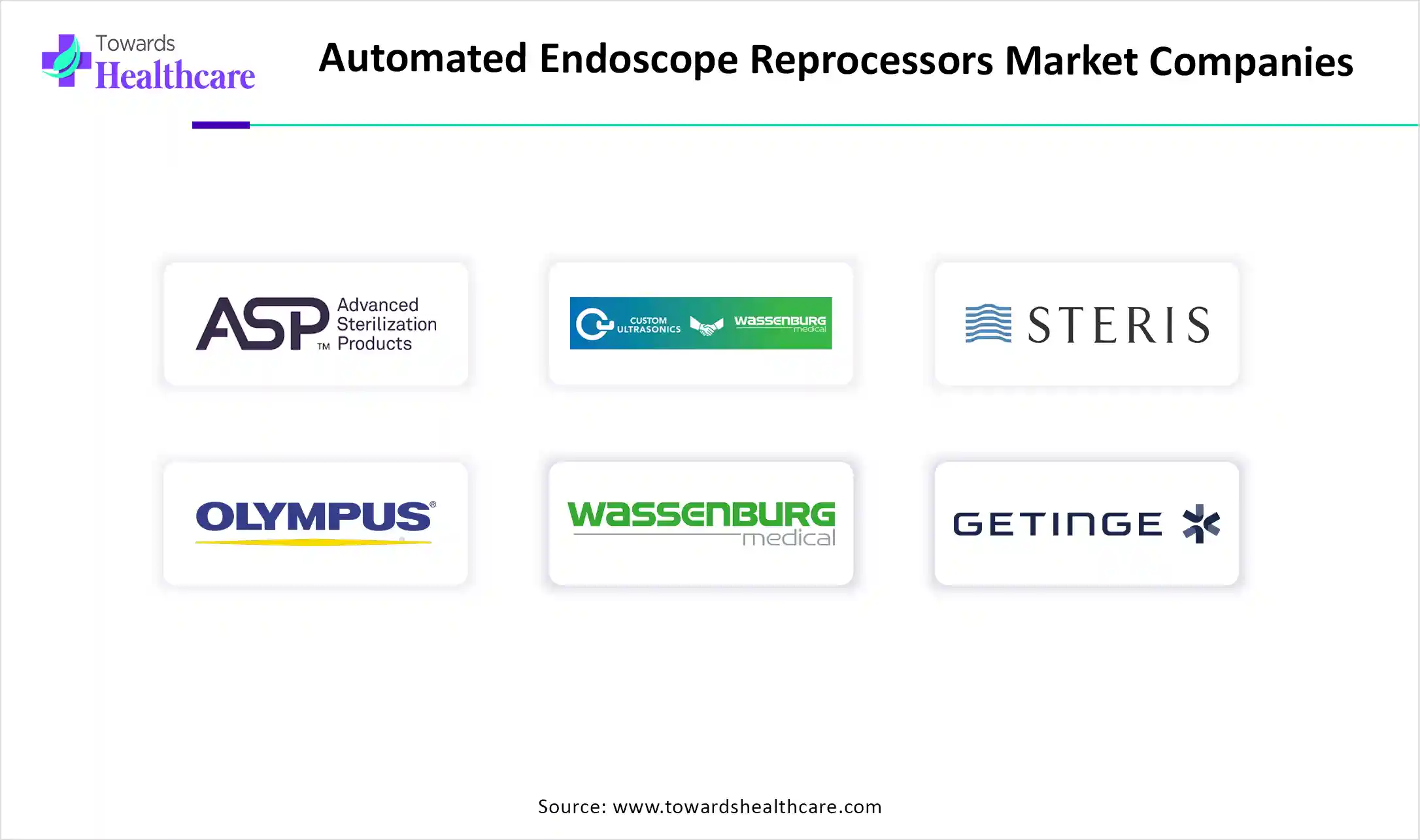 Automated Endoscope Reprocessors Market Companies Automated Endoscope Reprocessors Market Key Players