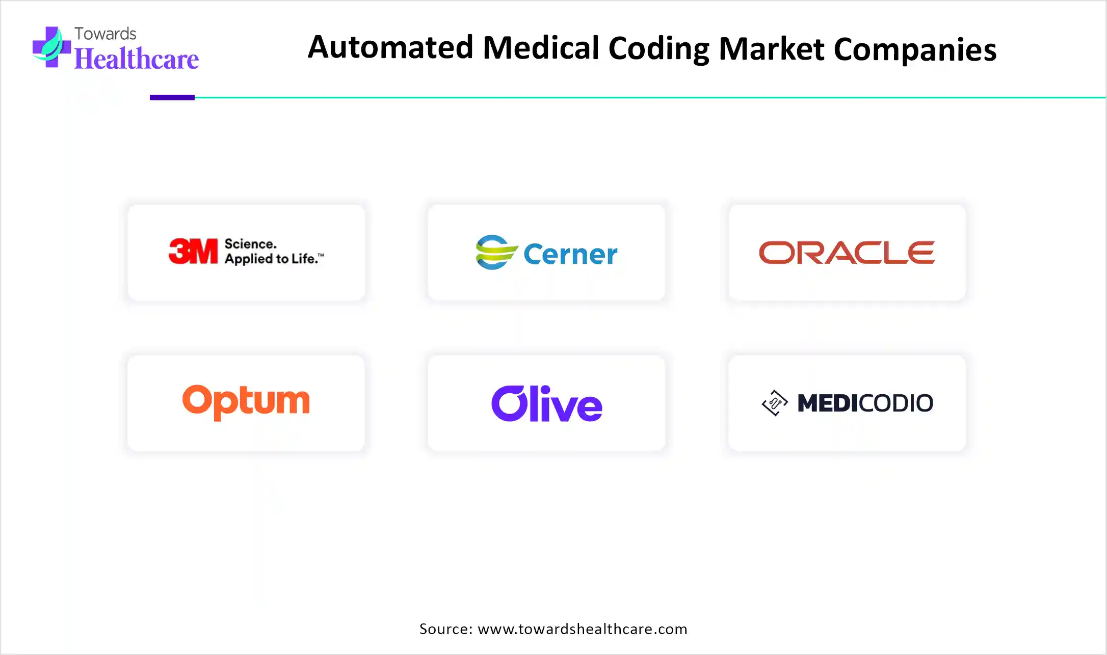 Automated Medical Coding Market Companies Automated Medical Coding Market Companies