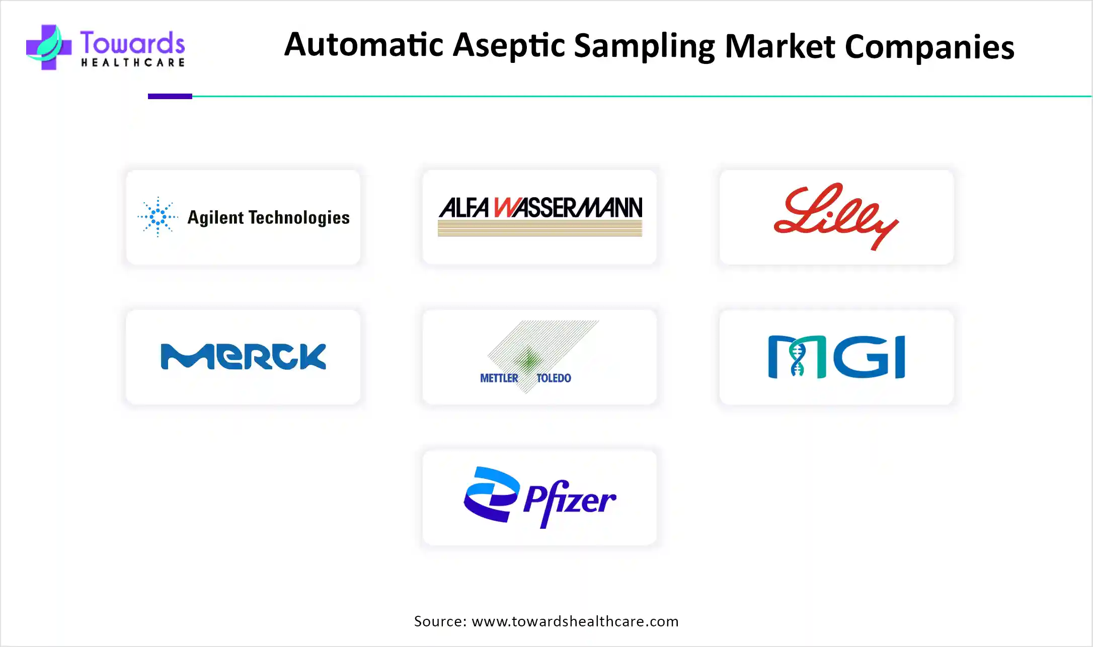 Automatic Aseptic Sampling Market Companies Automatic Aseptic Sampling Market Companies