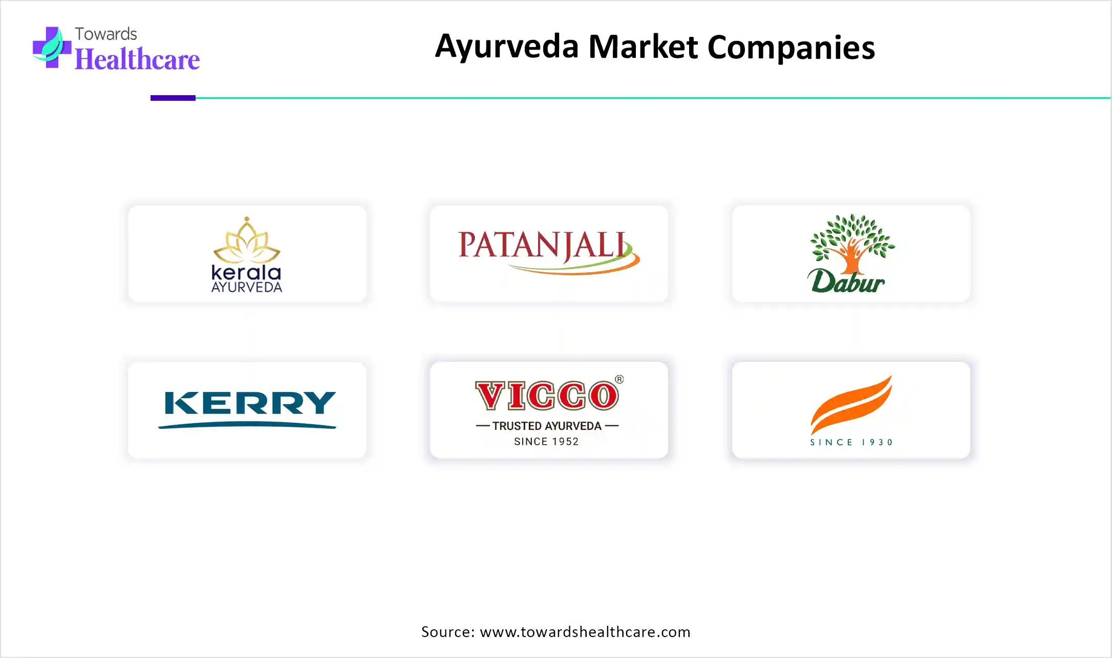 Ayurveda Market Companies Ayurveda Market Key Players