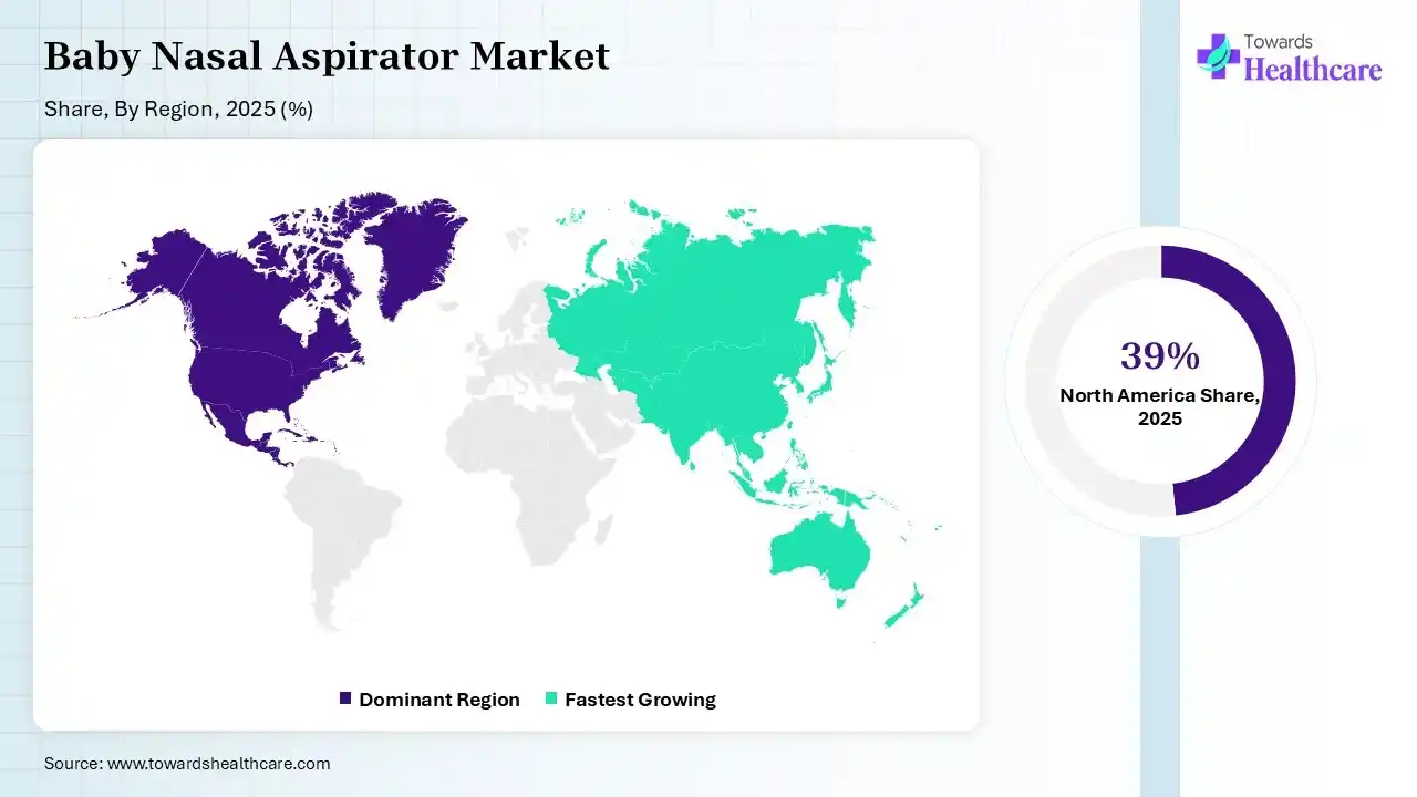 Baby Nasal Aspirator Market Share, By Region, 2025 (%) Baby Nasal Aspirator Market Shares for North America, Europe, Asia Pacific, Latin America and Middle East and Africa, 2025 (%).