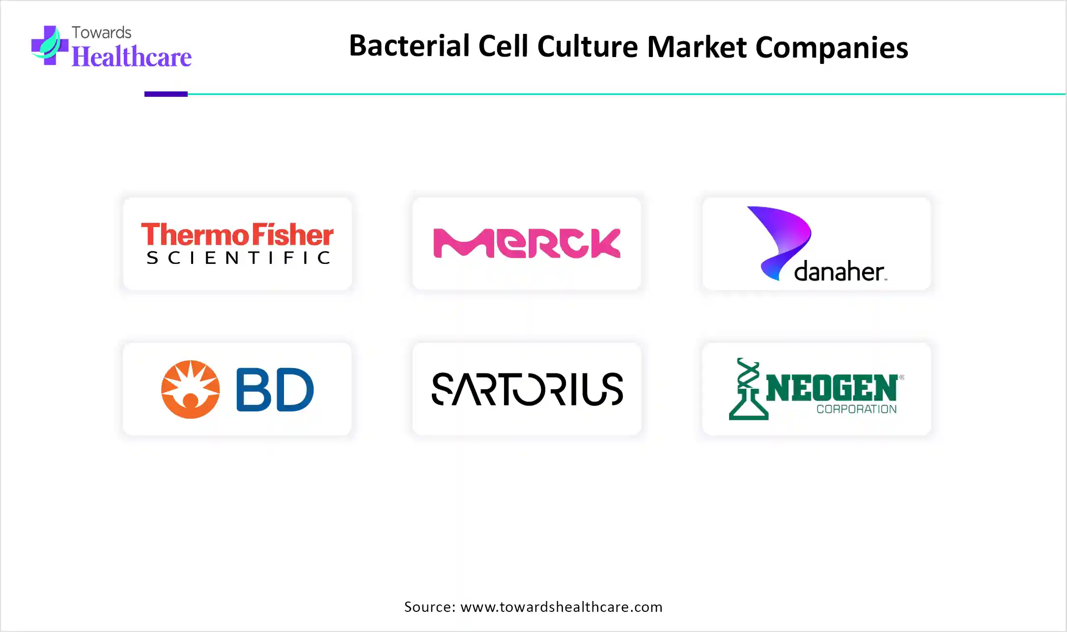 Bacterial Cell Culture Market Companies Bacterial Cell Culture Market Companies