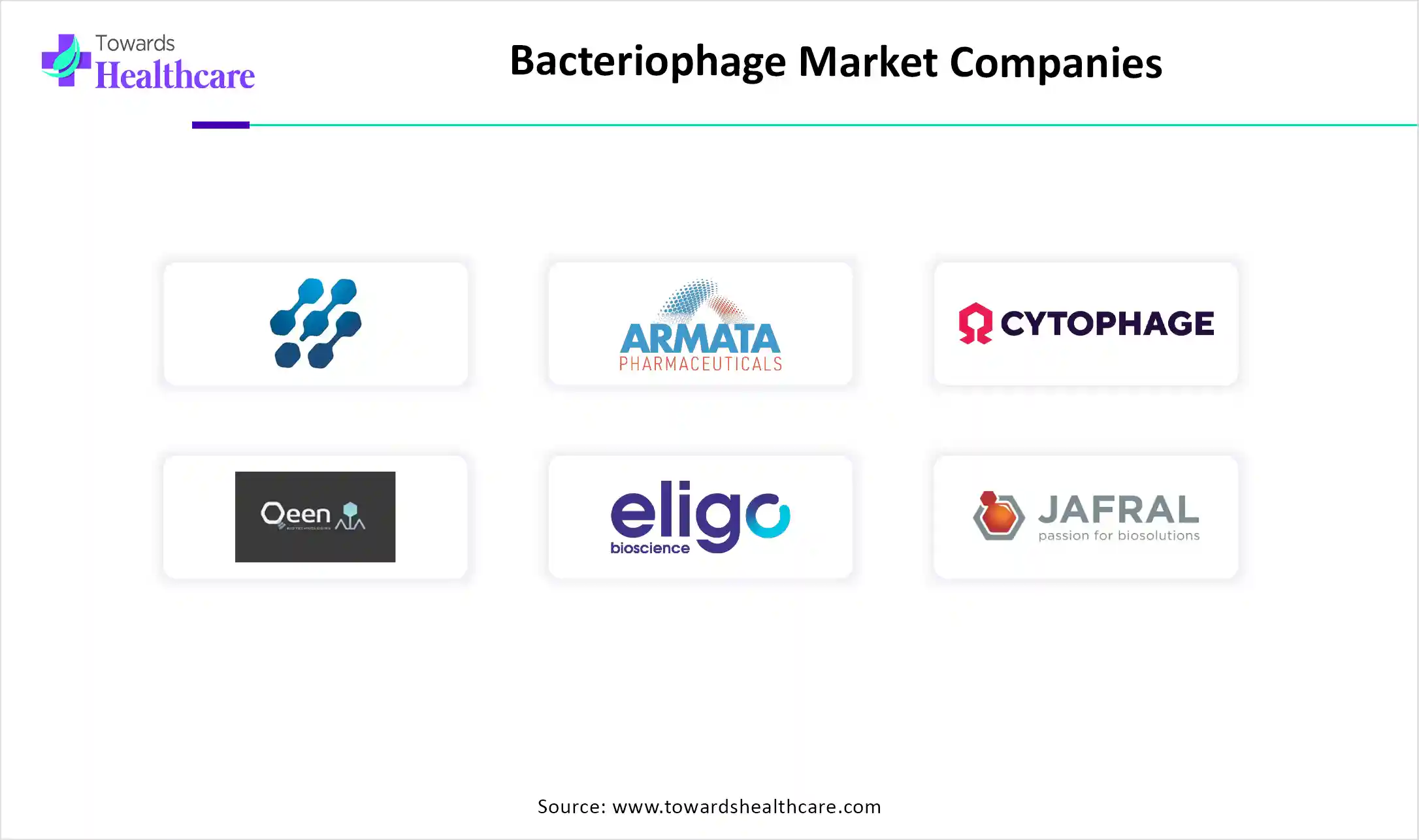 Bacteriophage Market Companies Bacteriophage Market Companies