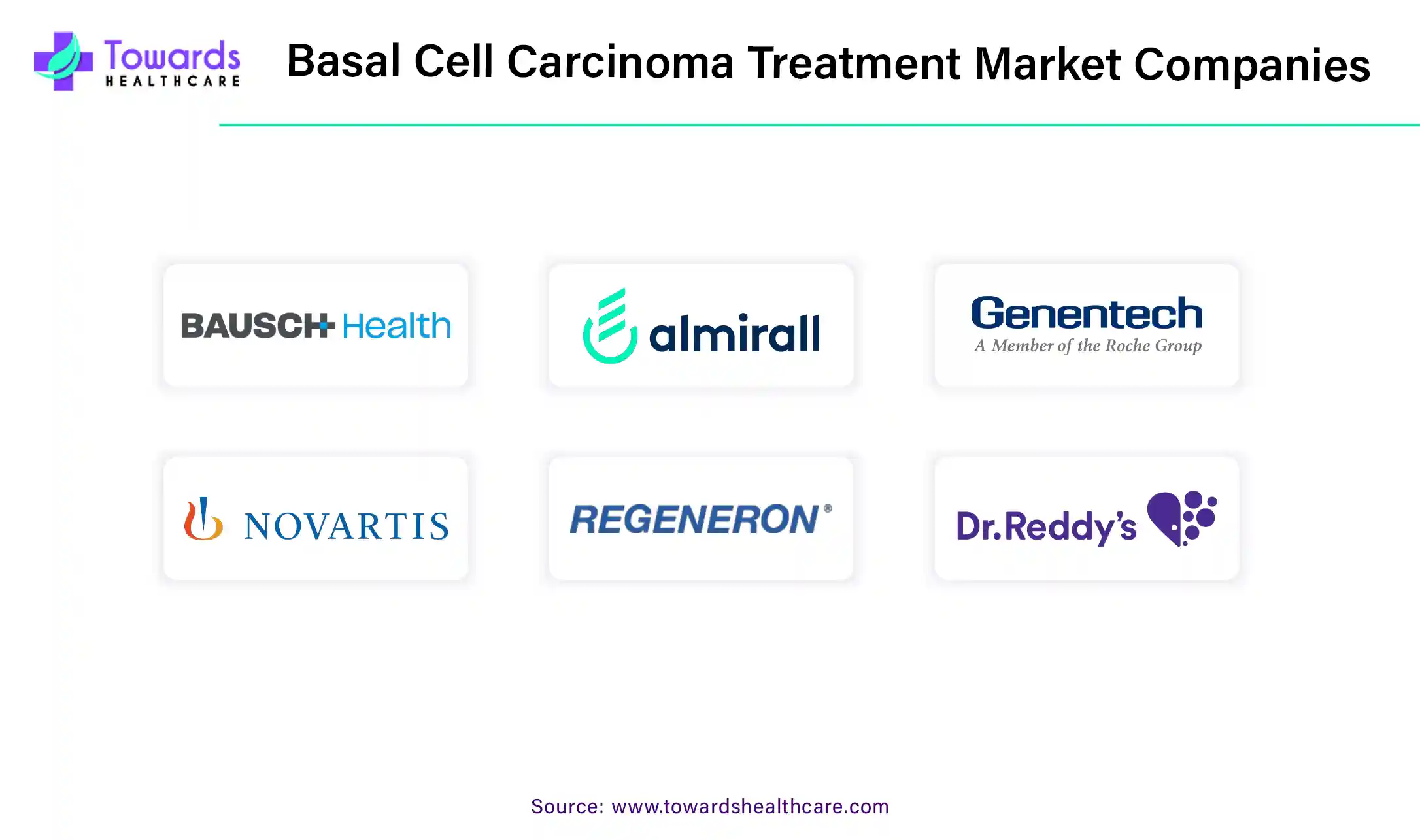 Basal Cell Carcinoma Treatment Market Companies Basal Cell Carcinoma Treatment Market Companies