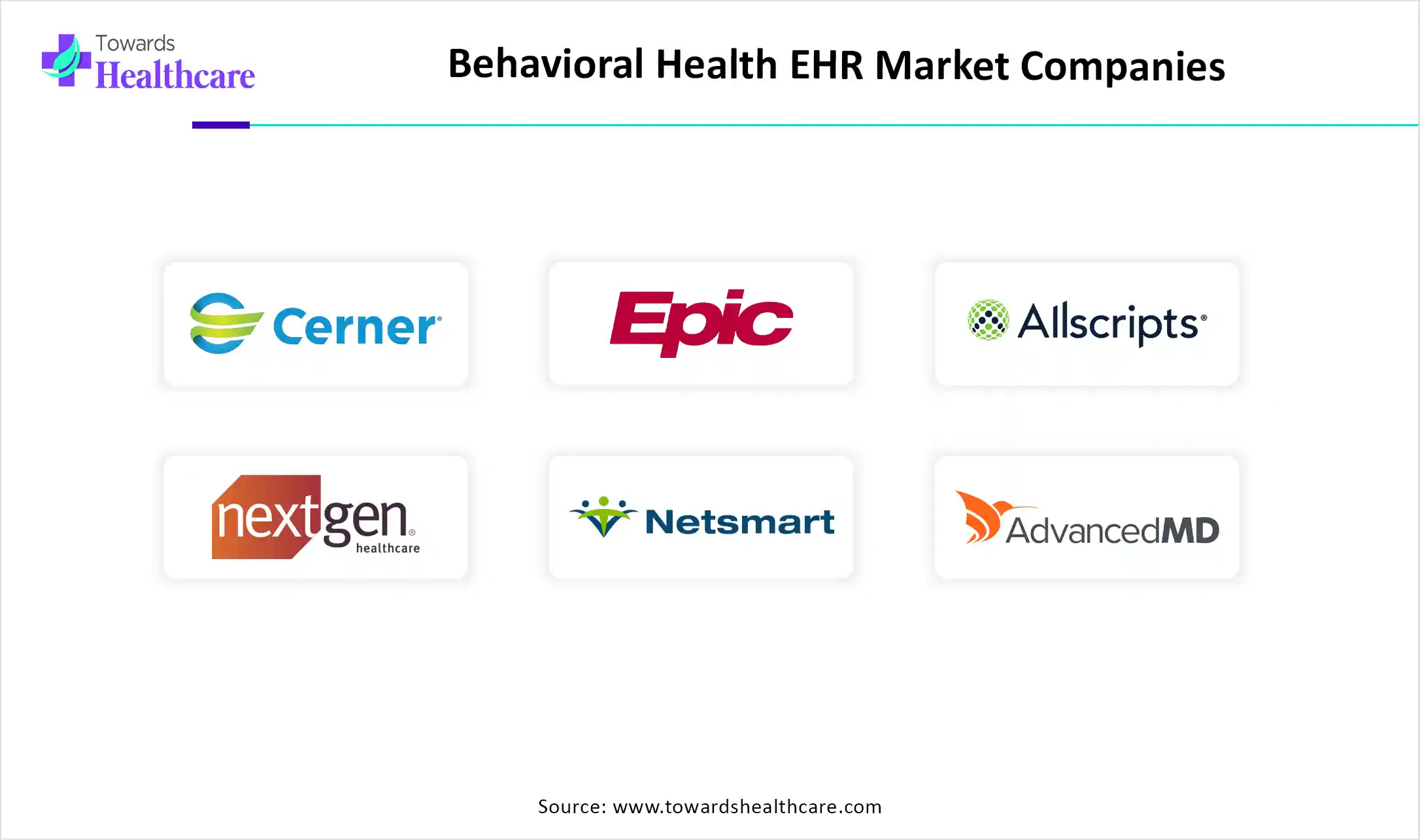 Behavioral Health EHR Market Top Key Players Behavioral Health EHR Market Companies
