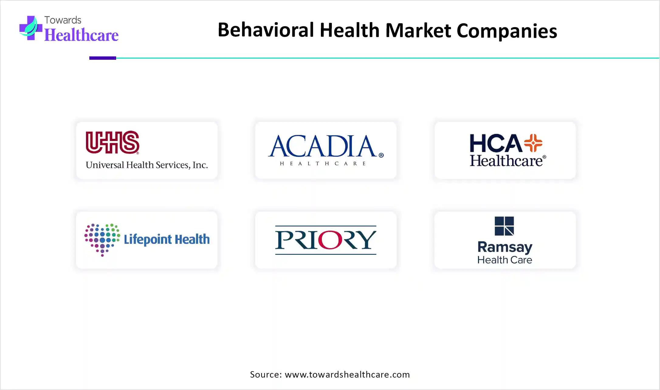 Behavioral Health Market Companies