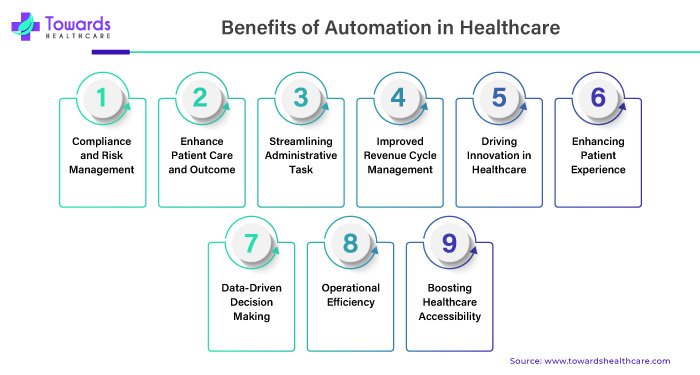 Benefits of Automation in Healthcare Benefits of Automation in Healthcare