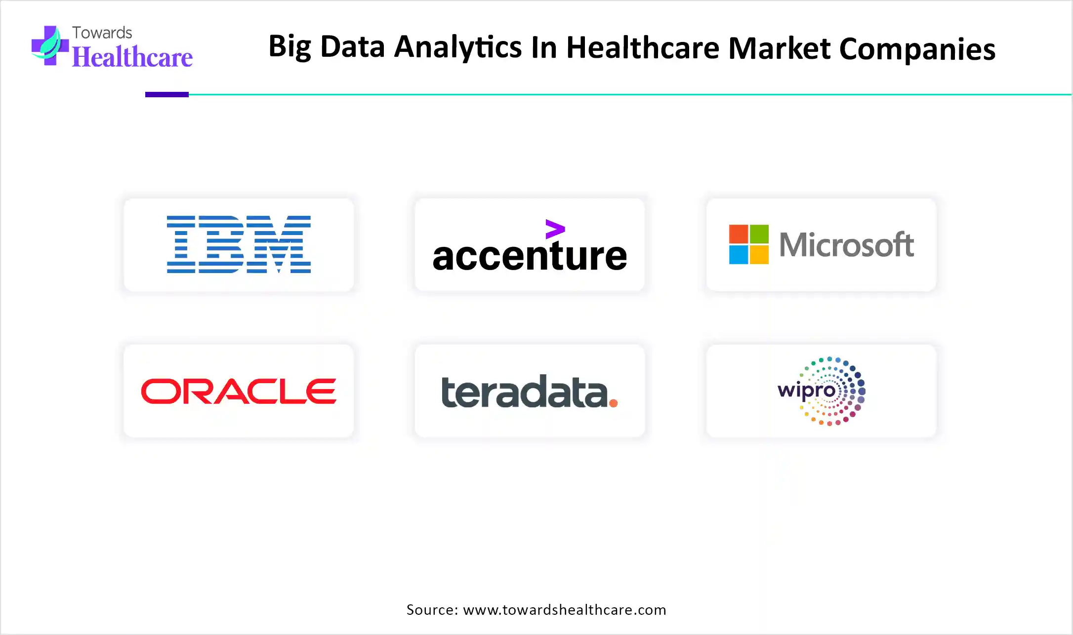 Big Data Analytics In Healthcare Market Companies Big Data Analytics In Healthcare Market Companies