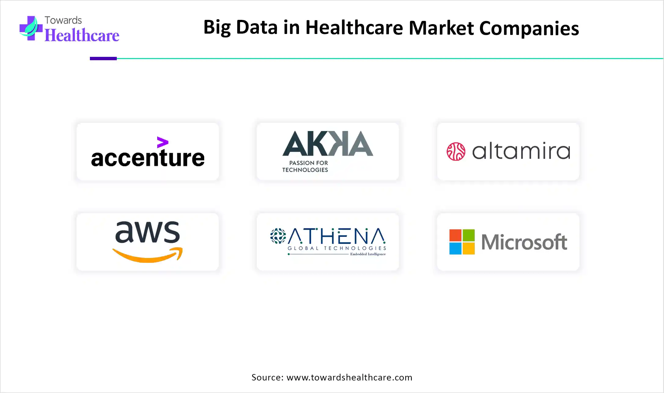 Big Data in Healthcare Market Companies Big Data in Healthcare Market Companies