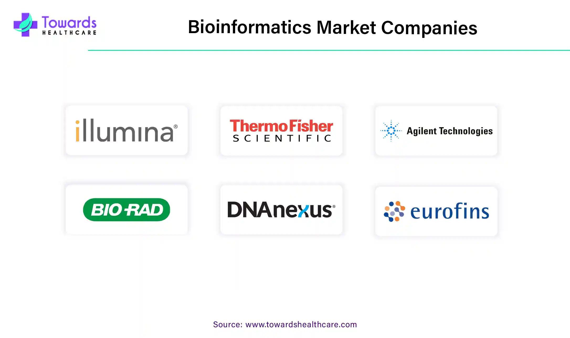 Bioinformatics Market Companies Bioinformatics Market Companies