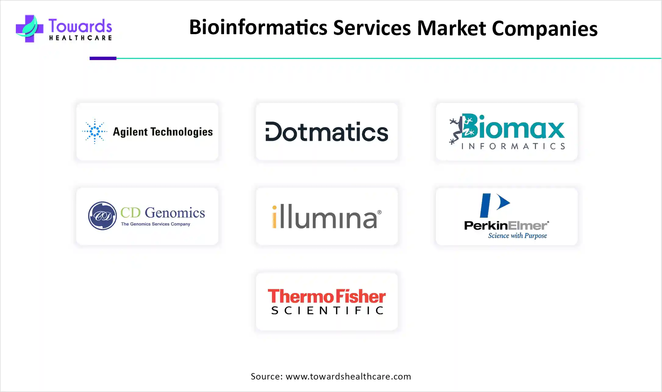 Bioinformatics Services Market Companies Bioinformatics Services Market Companies