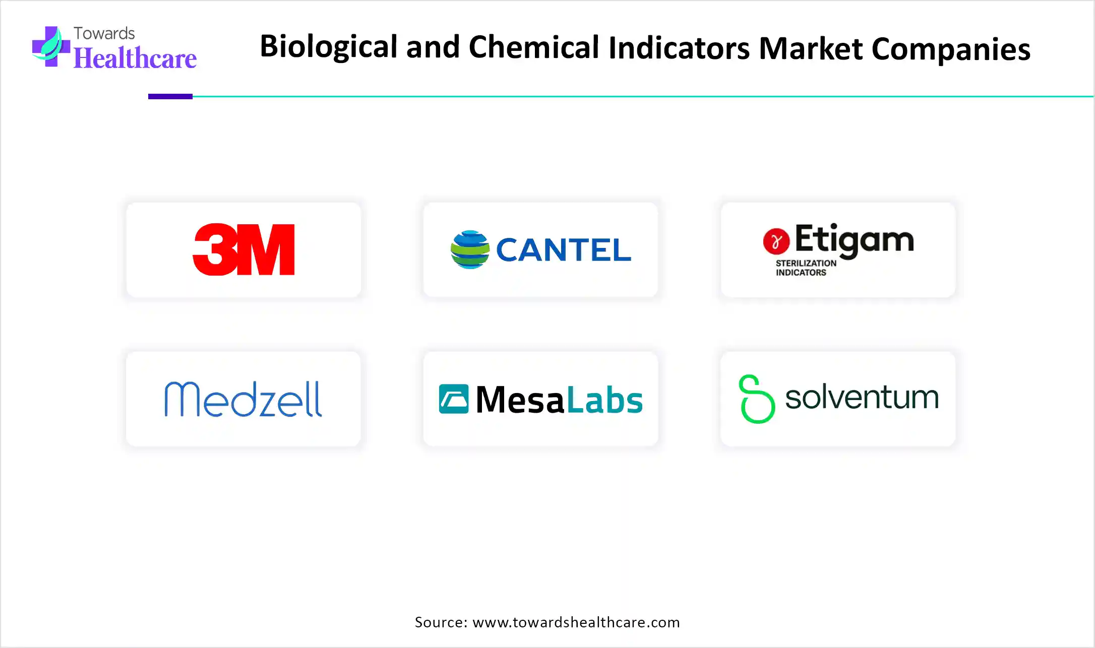 Biological and Chemical Indicators Market Companies Biological and Chemical Indicators Market Companies