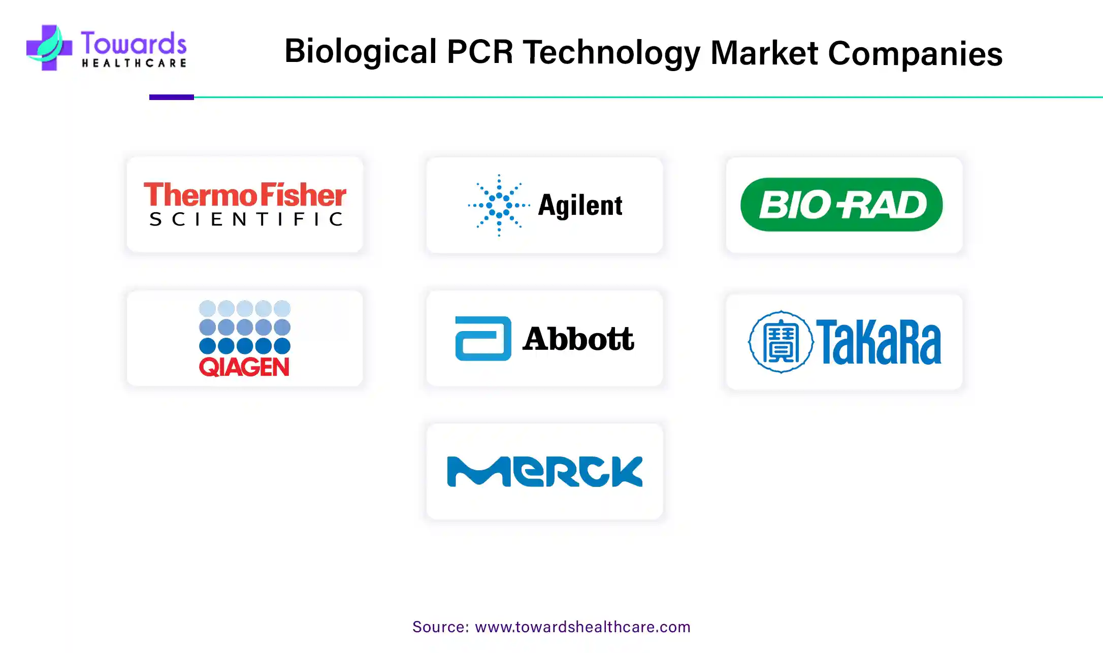 Biological PCR Technology Market Companies Biological PCR Technology Market Companies
