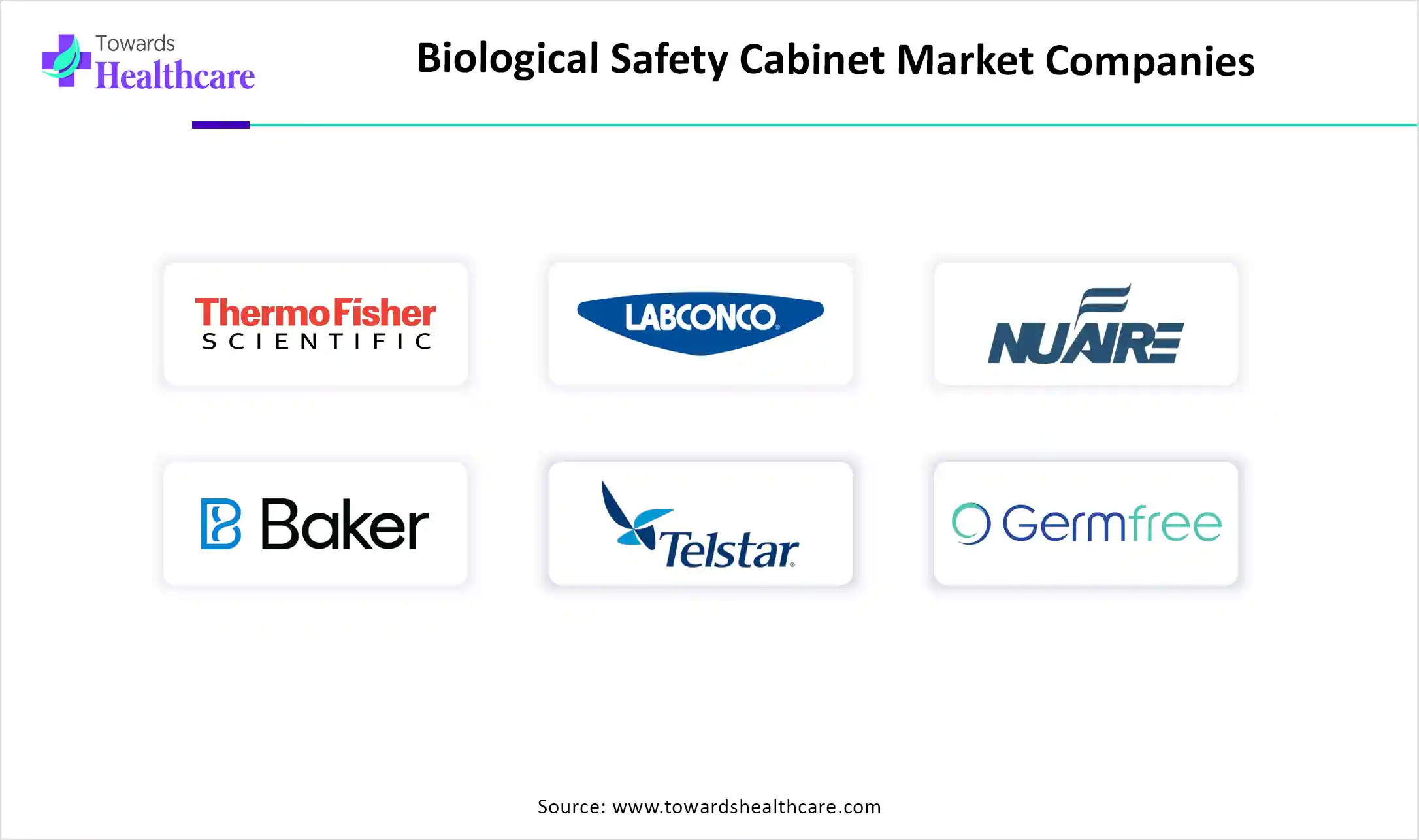 Biological Safety Cabinet Market Companies Biological Safety Cabinet Market Key Players