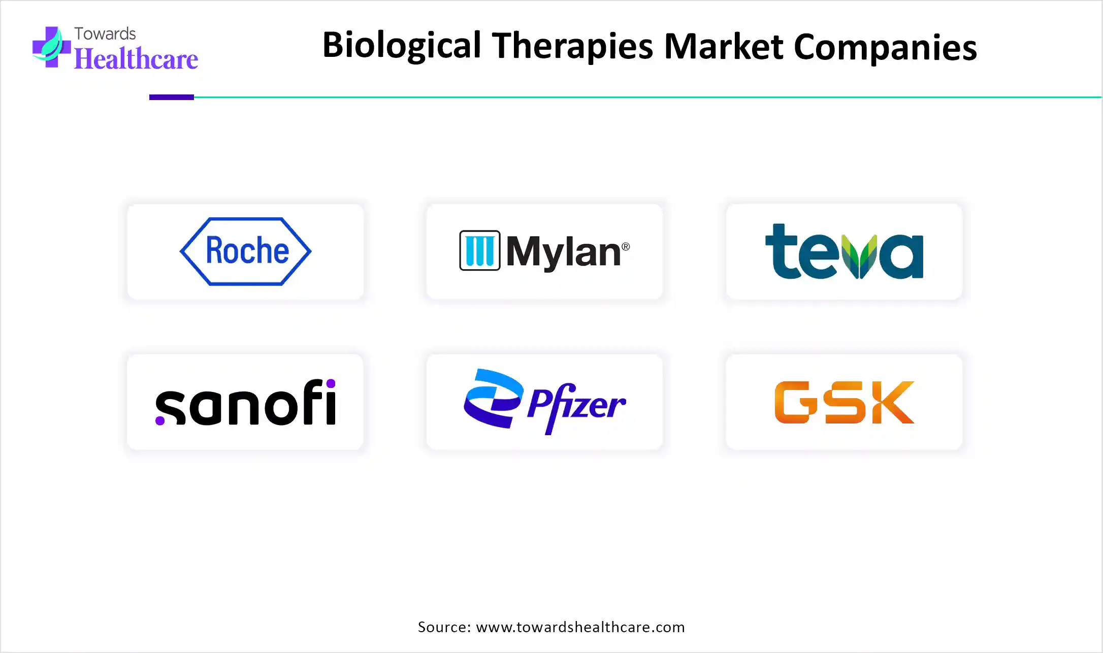 Biological Therapies Market Companies