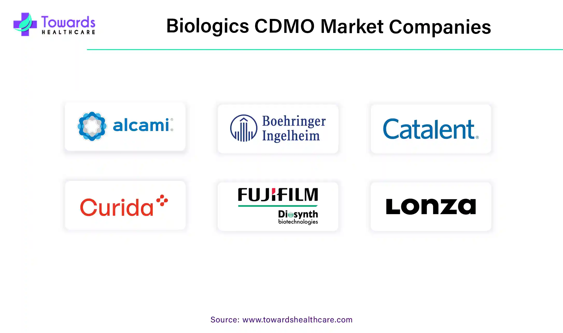 Biologics CDMO Market Companies Biologics CDMO Market Companies