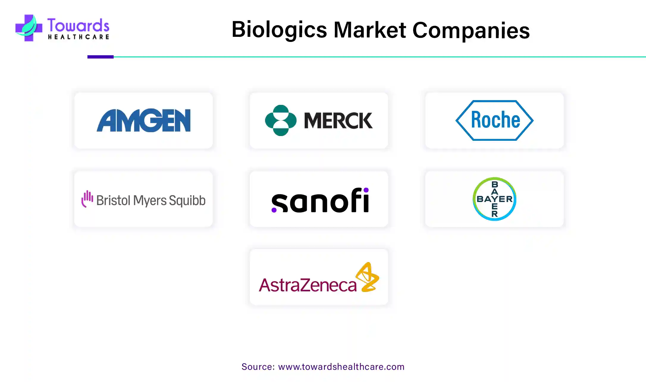Biologics Market Companies Biologics Market Companies