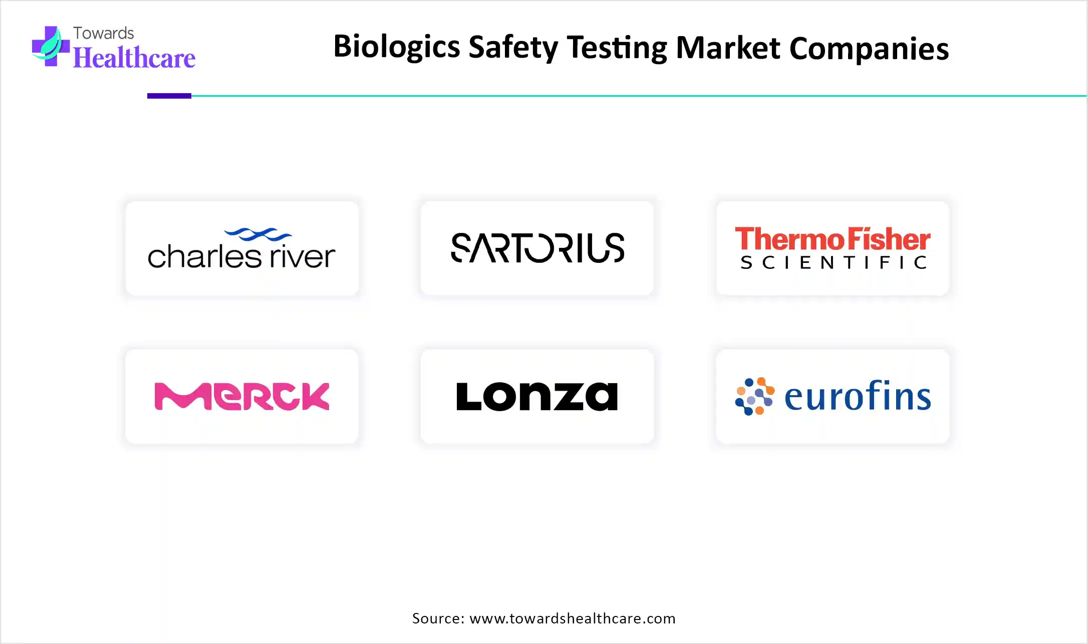 Biologics Safety Testing Market Companies Biologics Safety Testing Market Companies