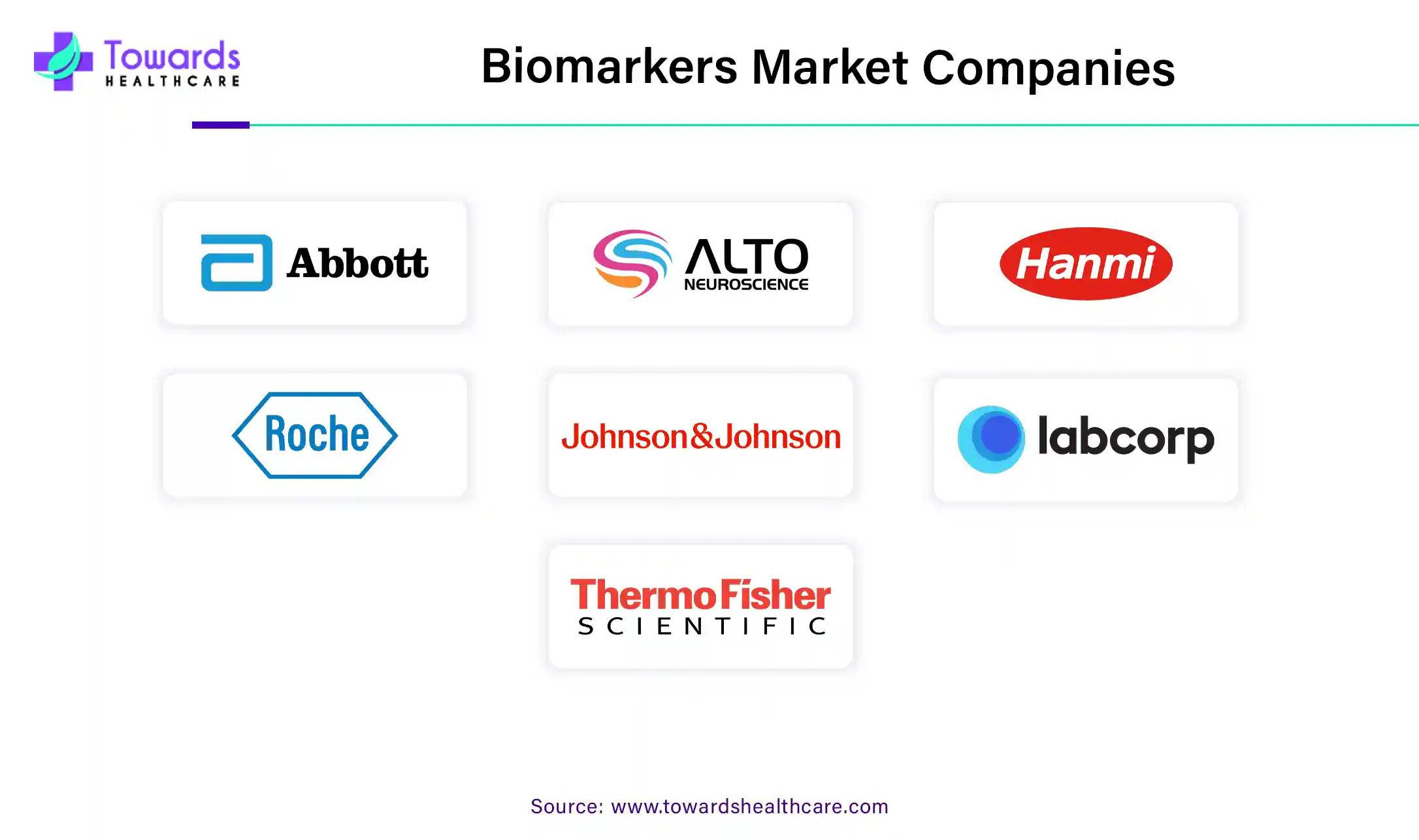Biomarkers Market Companies Biomarkers Market Companies