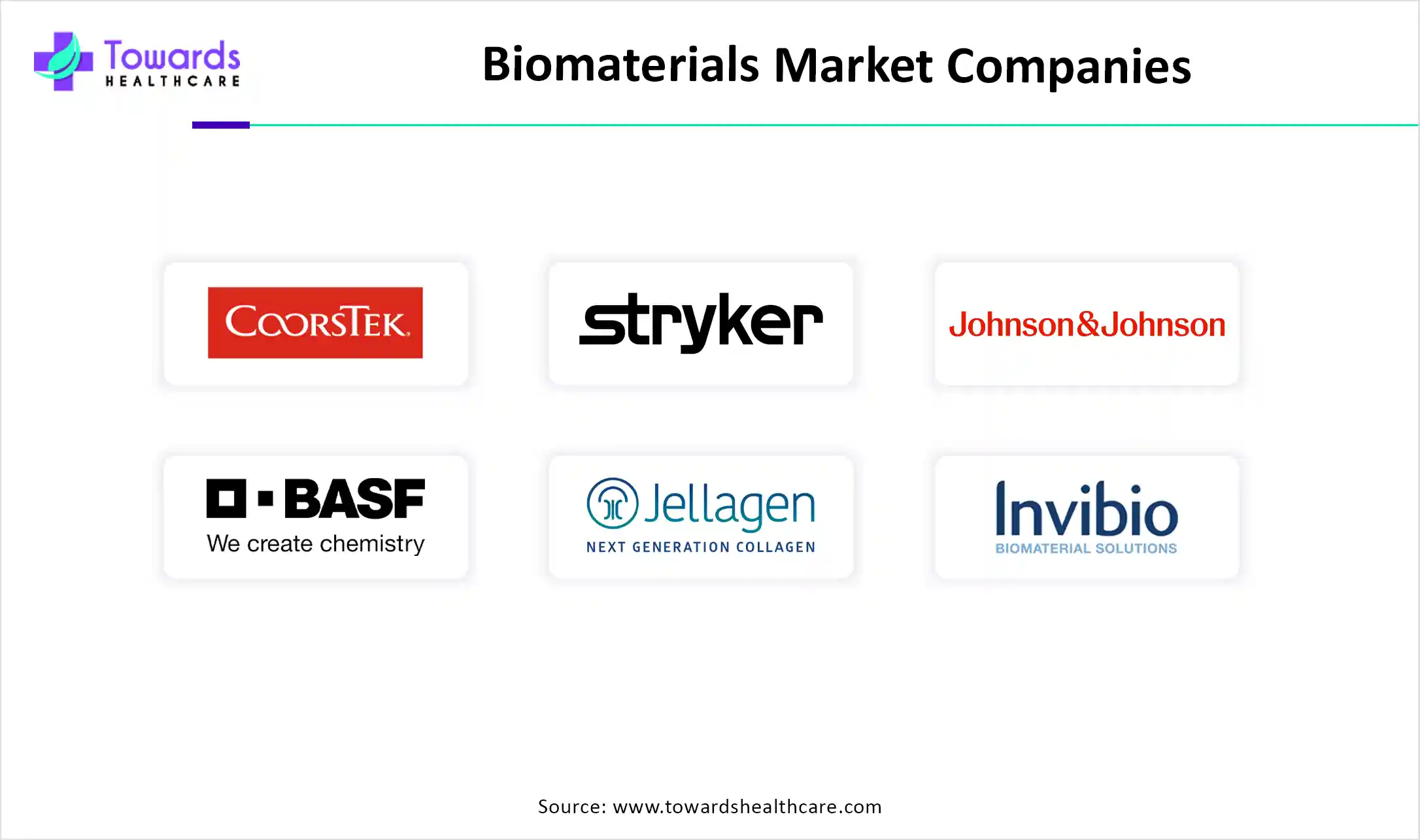 Biomaterials Market Companies Biomaterials Market Companies