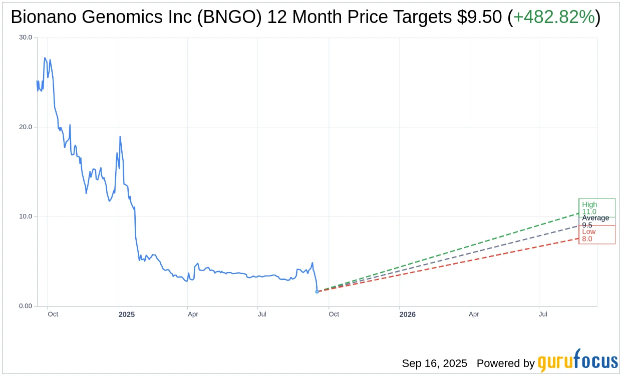 Bionano announces pricing details for its public offering Bionano announces pricing details for its public offering