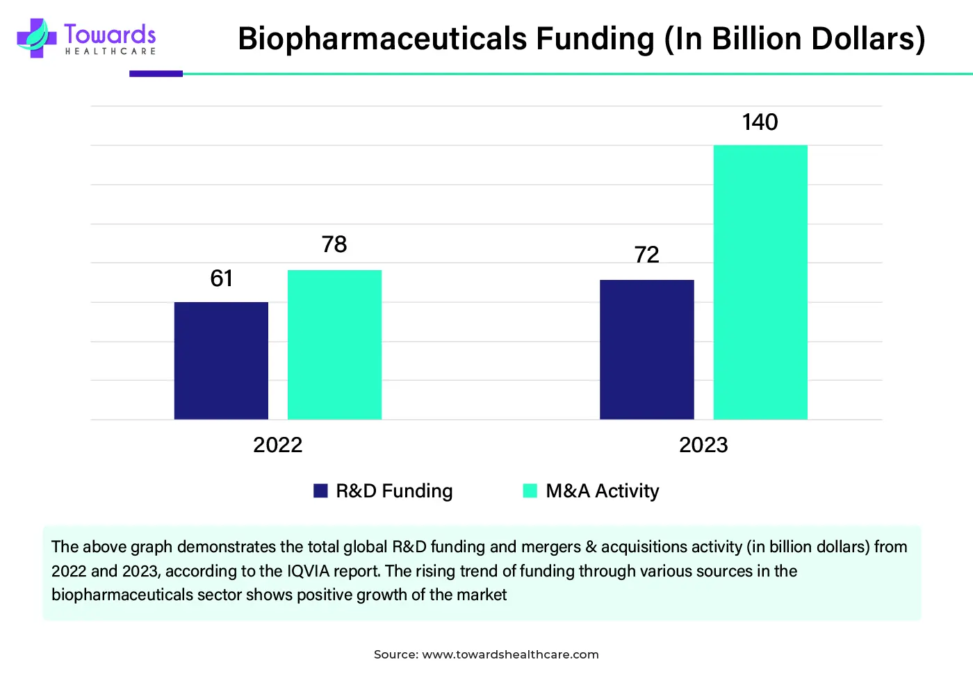 Biopharmaceuticals Funding (In Million Dollars) Biopharmaceuticals Funding (In Million Dollars)