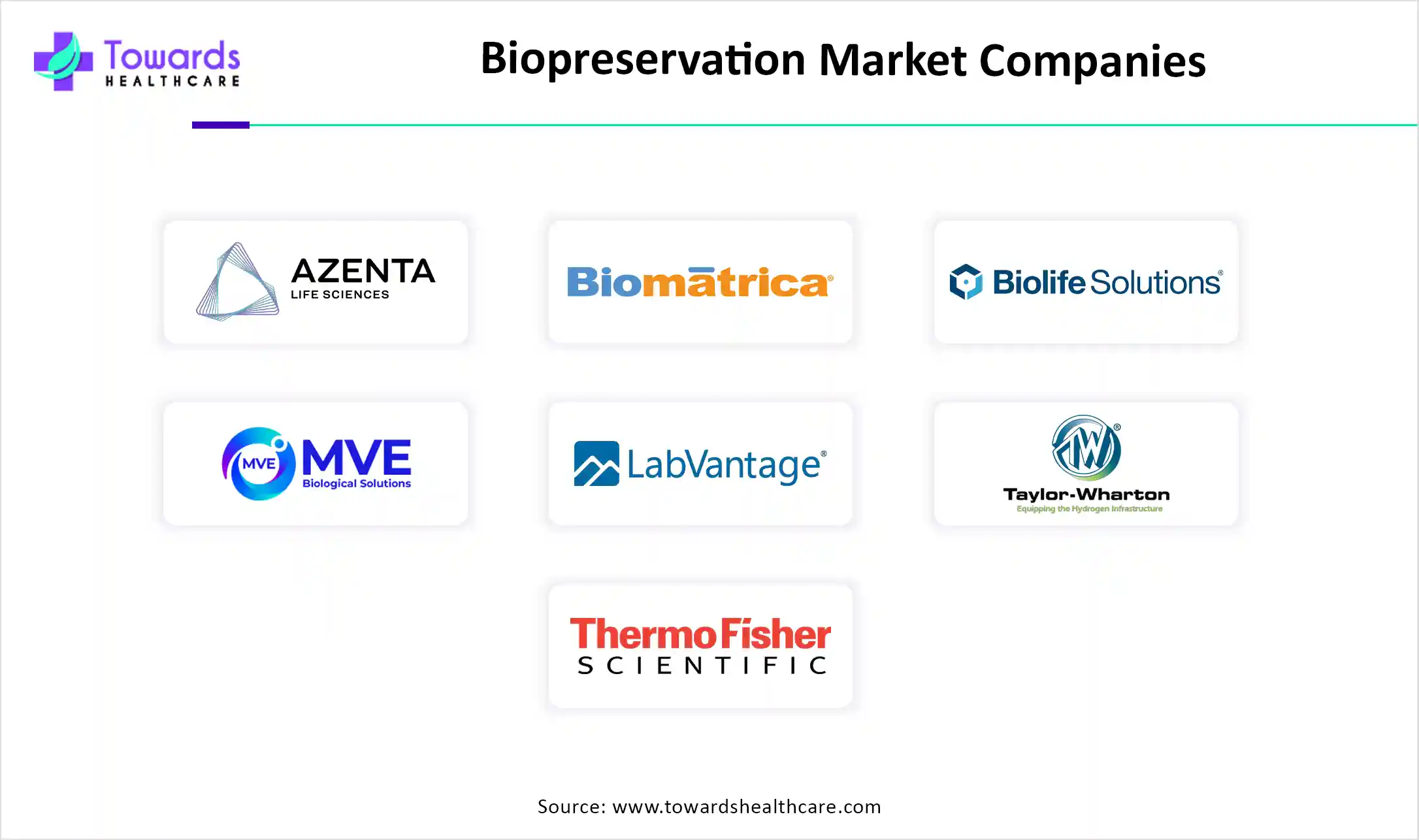 Biopreservation Market Companies Biopreservation Market Companies