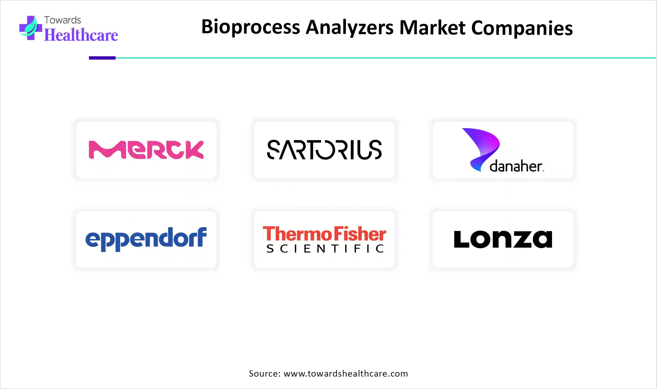 Bioprocess Analyzers Market Companies Bioprocess Analyzers Market Companies