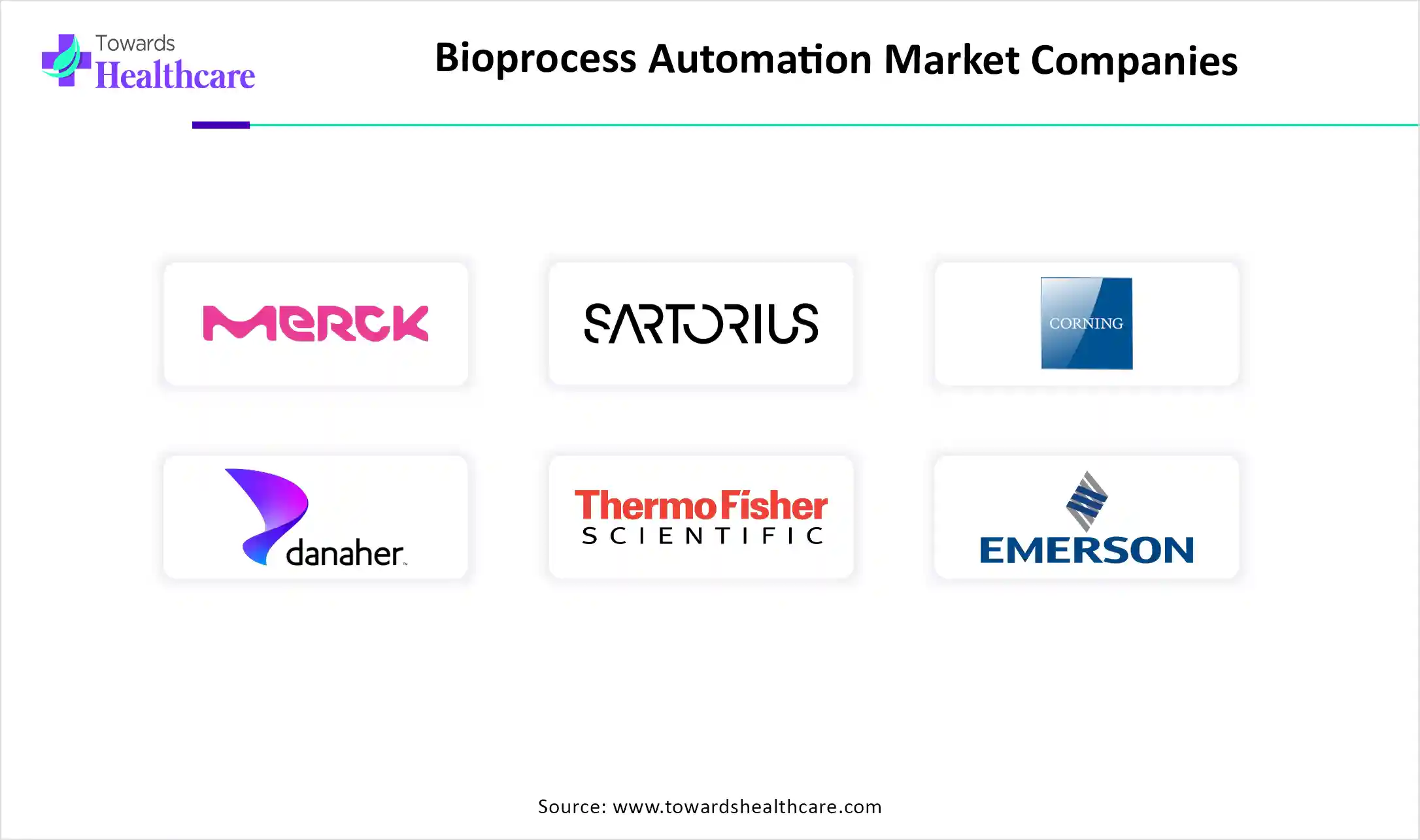 Bioprocess Automation Market Companies Bioprocess Automation Market Companies