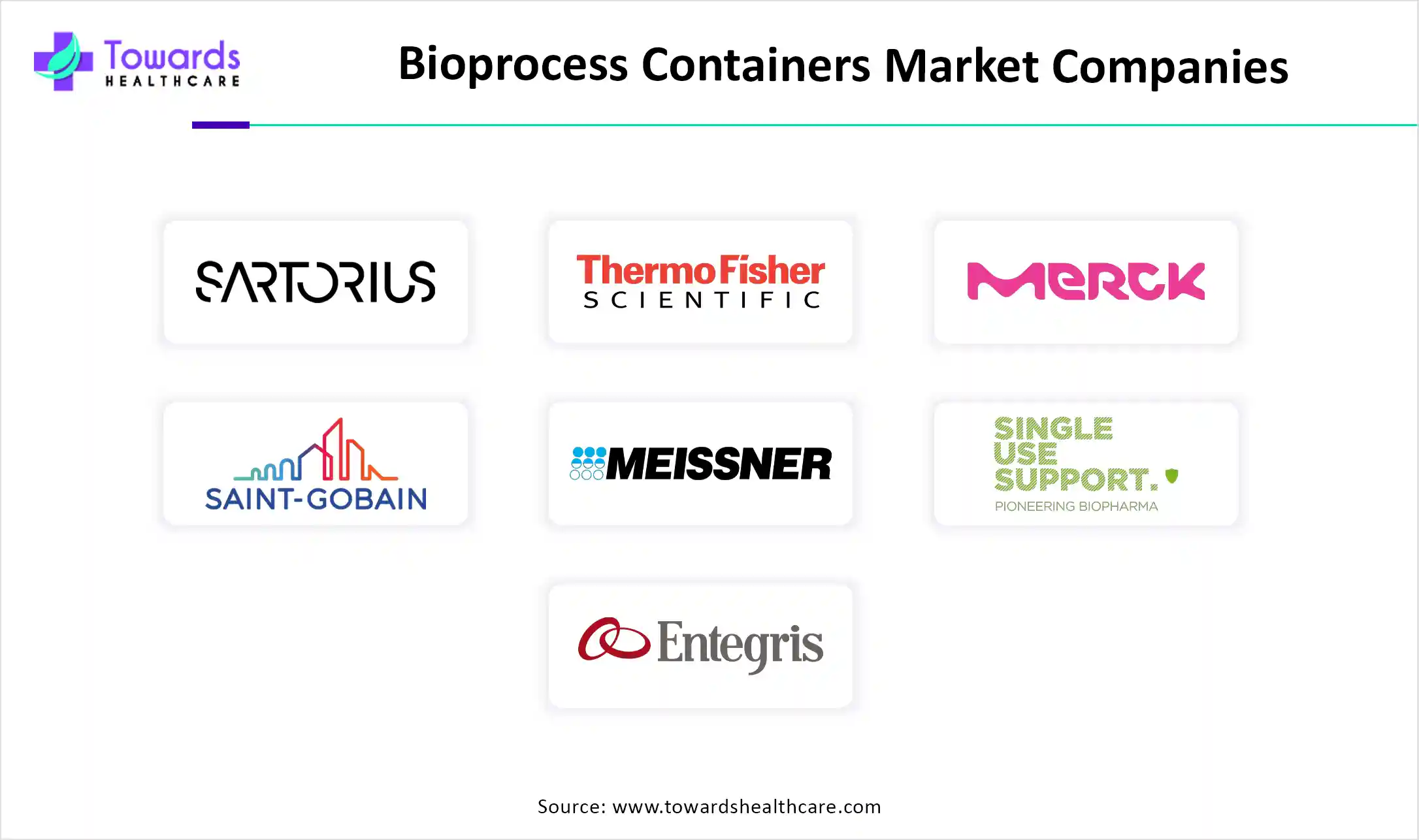Bioprocess Containers Market Companies Bioprocess Containers Market Companies