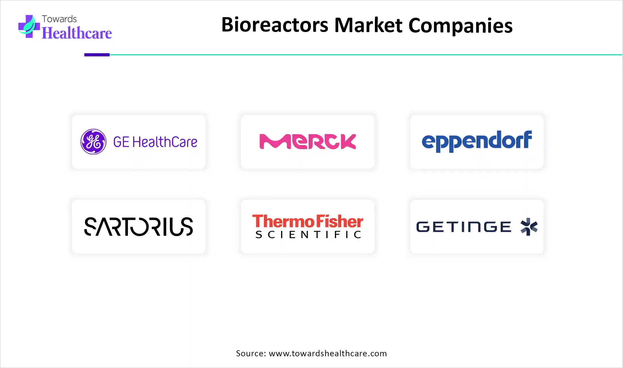 Bioreactors Market Companies Bioreactors Market Companies