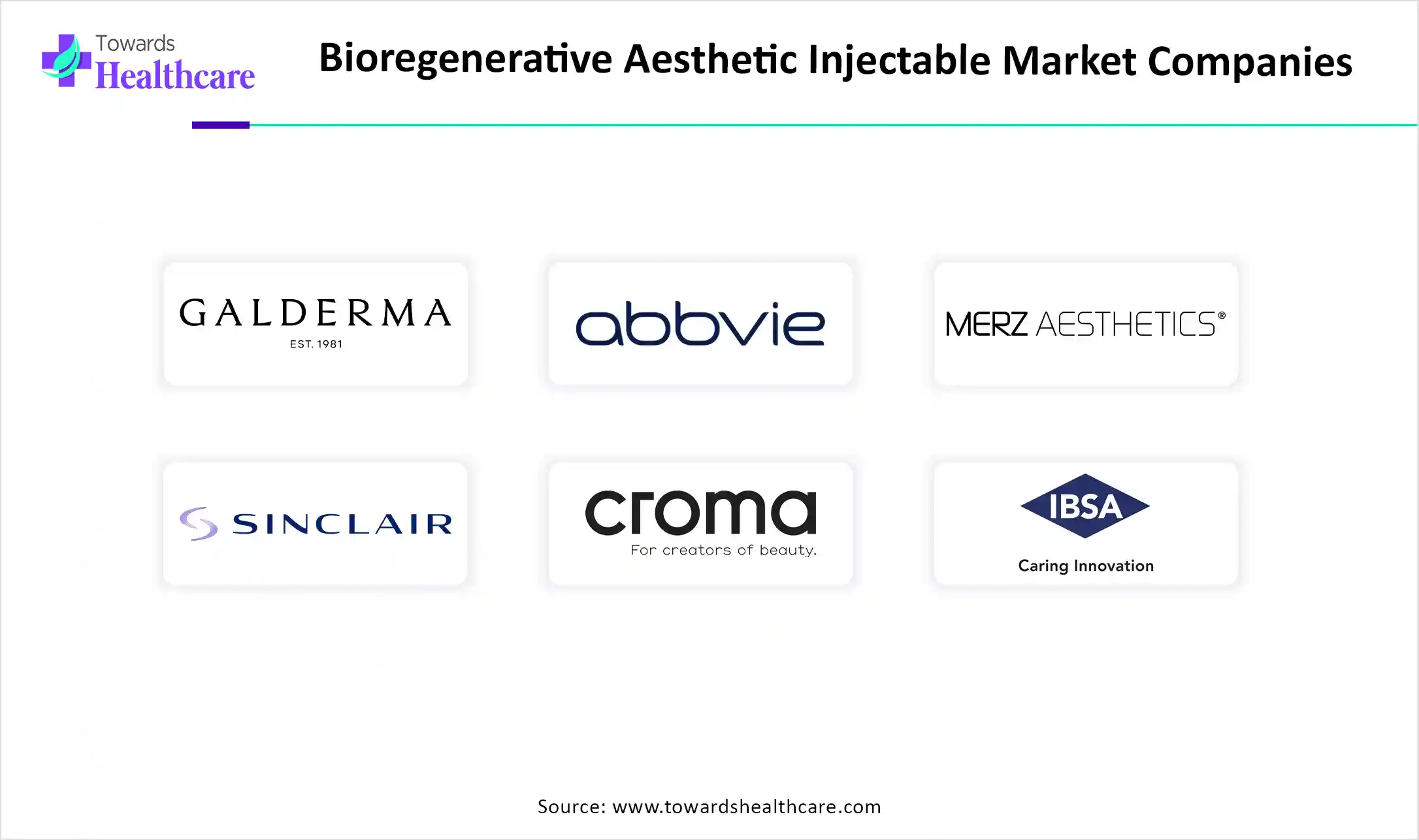 Bioregenerative Aesthetic Injectable Market Top Companies Bioregenerative Aesthetic Injectable Market Companies are Galderma S.A., AbbVie (Allergan Aesthetics), Merz Aesthetics, Sinclair Pharma (Huadong Medicine), CromaPharma GmbH, IBSA Group