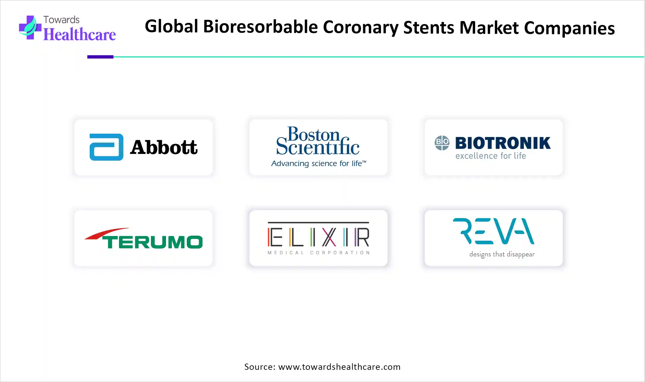 Global Bioresorbable Coronary Stents Market Companies Global Bioresorbable Coronary Stents Market Key Players