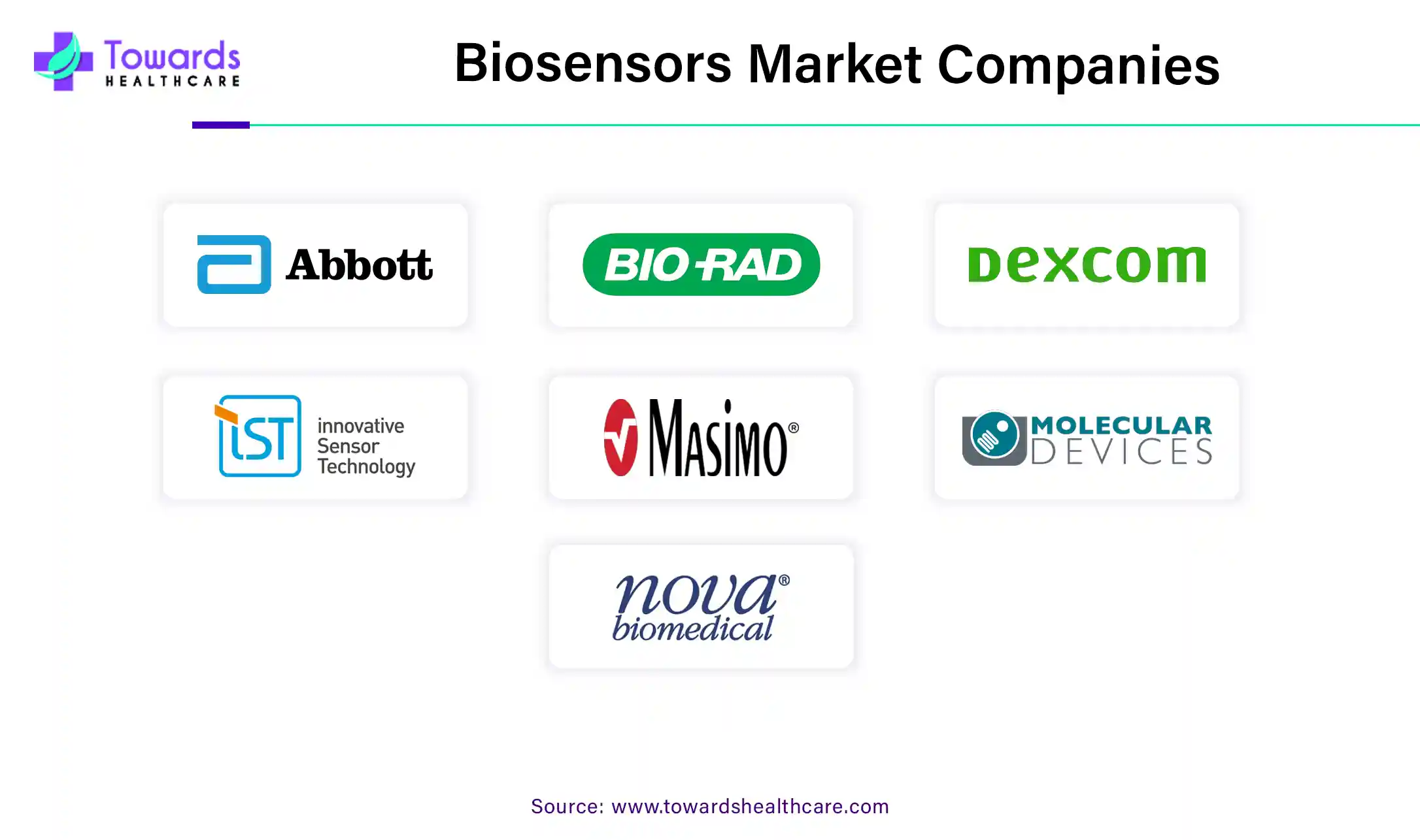 Biosensors Market Companies Biosensors Market Companies