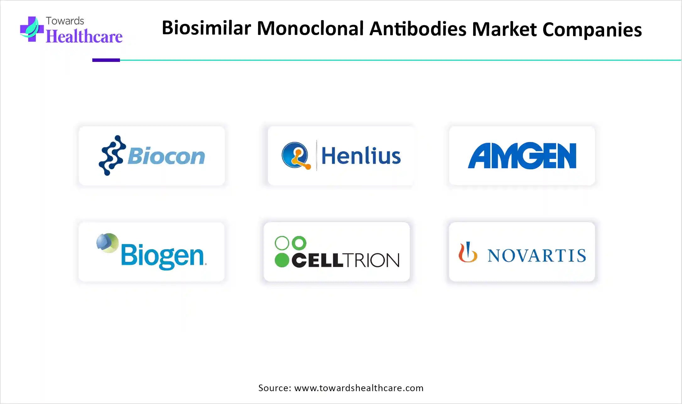 Biosimilar Monoclonal Antibodies Market Key Players