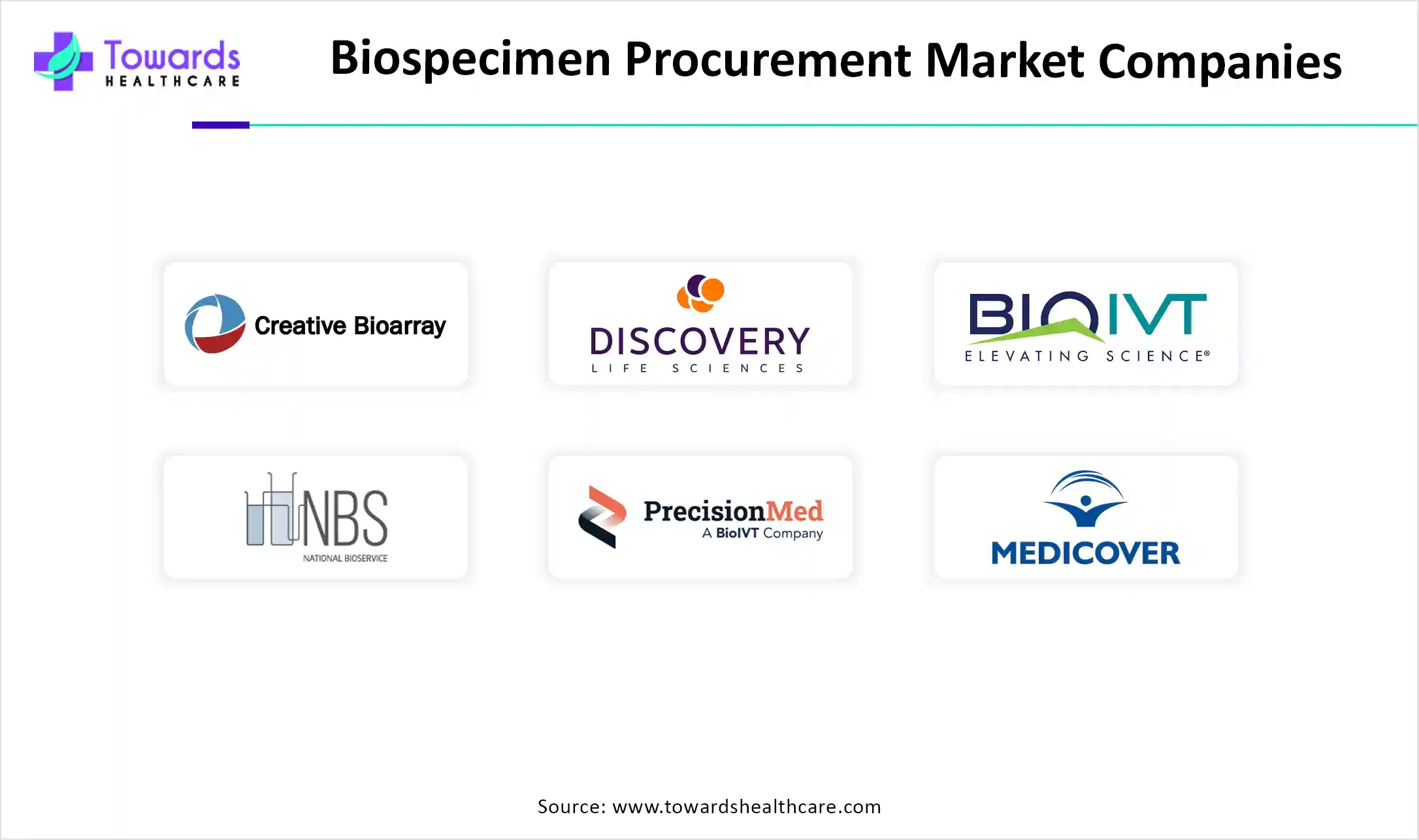 Biospecimen Procurement Market Companies Biospecimen Procurement Market Companies