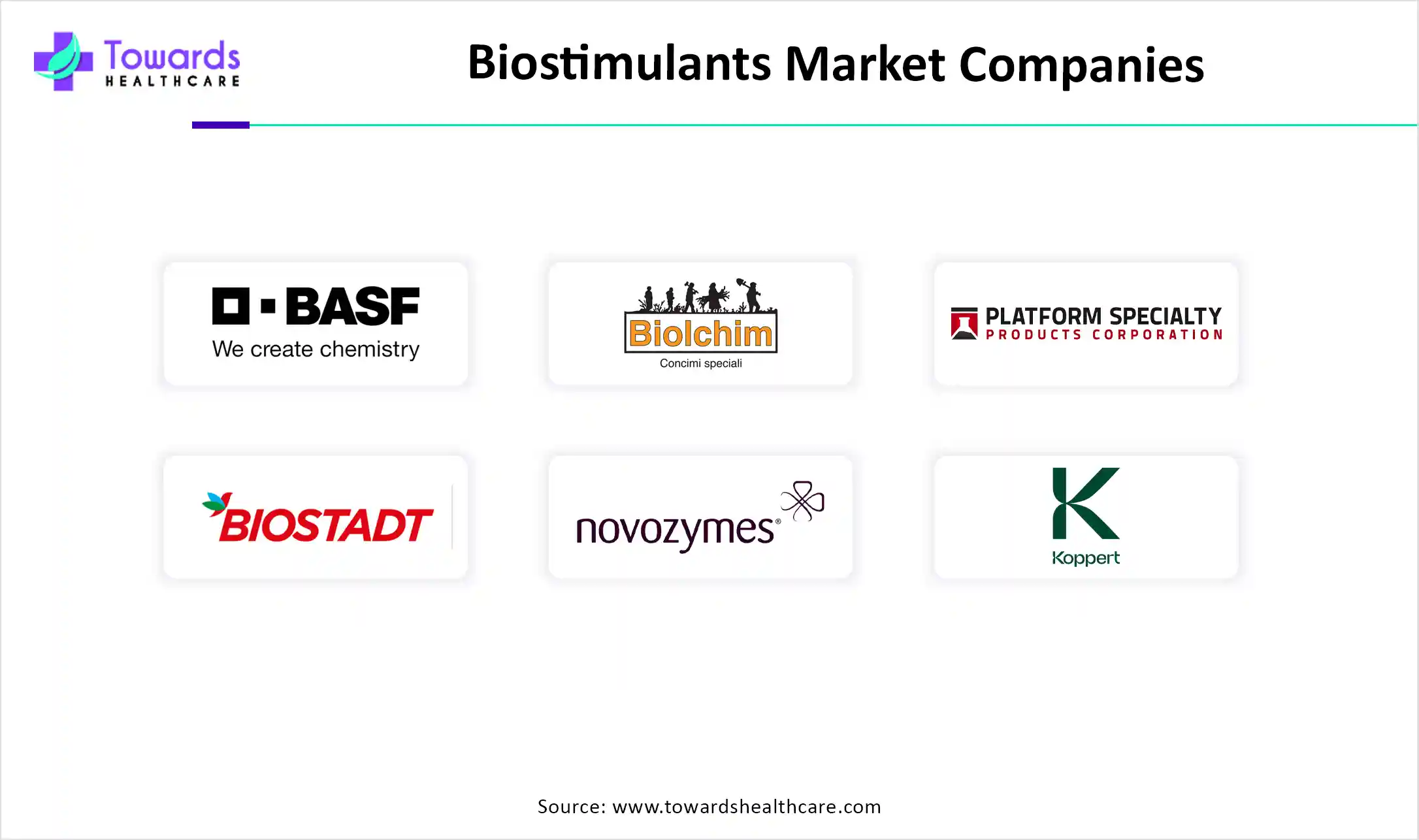 Biostimulants Market Companies Biostimulants Market Companies