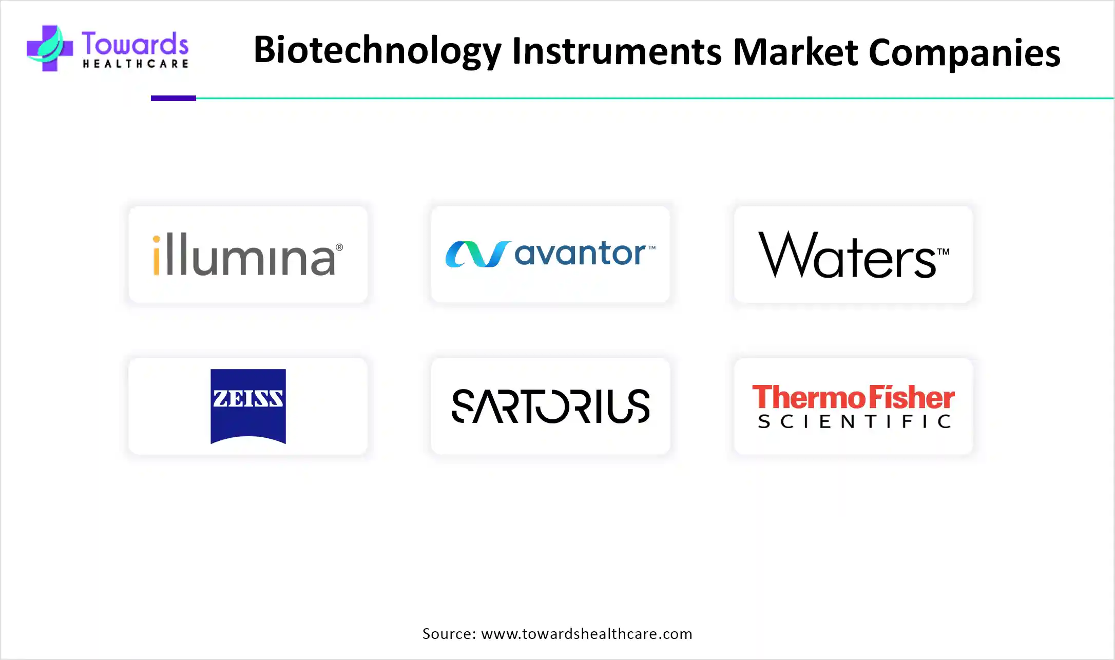 Biotechnology Instruments Market Companies Biotechnology Instruments Market Companies