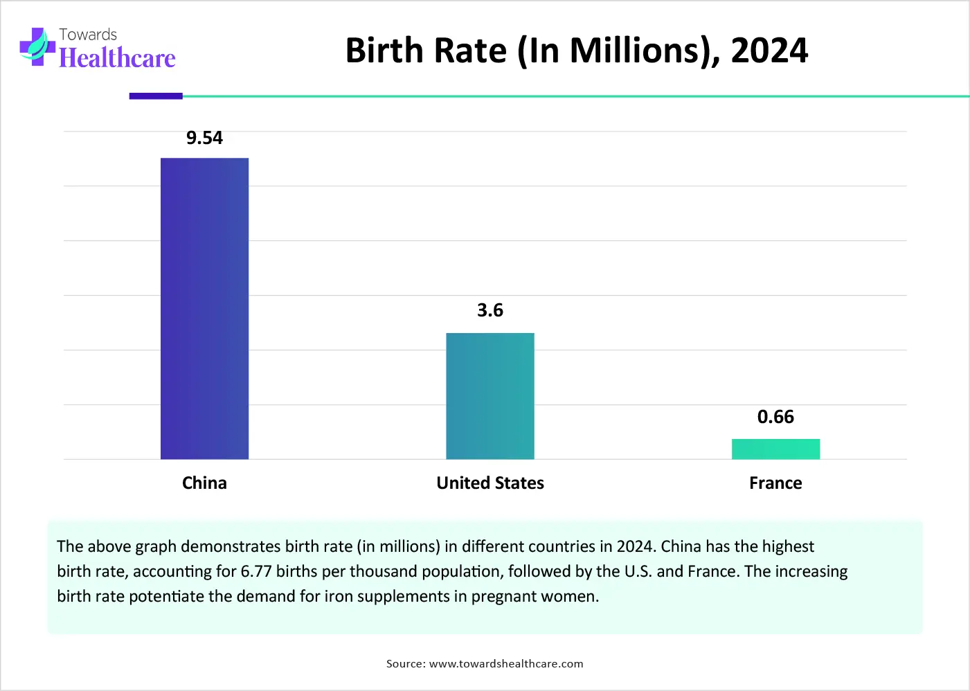 Birth Rate (In Millions), 2024 Birth Rate (In Millions), 2024