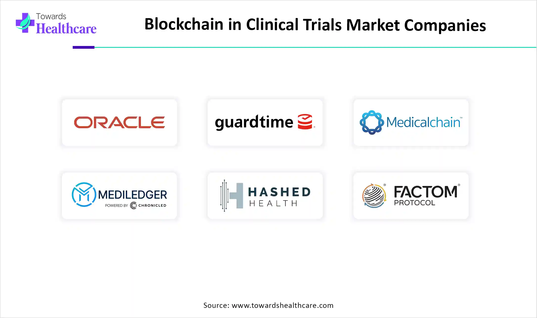 Blockchain in Clinical Trials Market Top Key Players Blockchain in Clinical Trials Market Companies