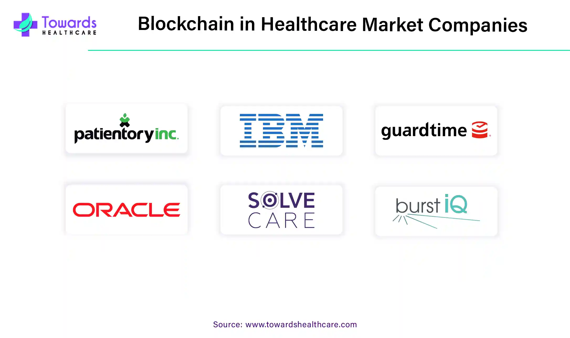 Blockchain in Healthcare Market Companies Blockchain in Healthcare Market Companies