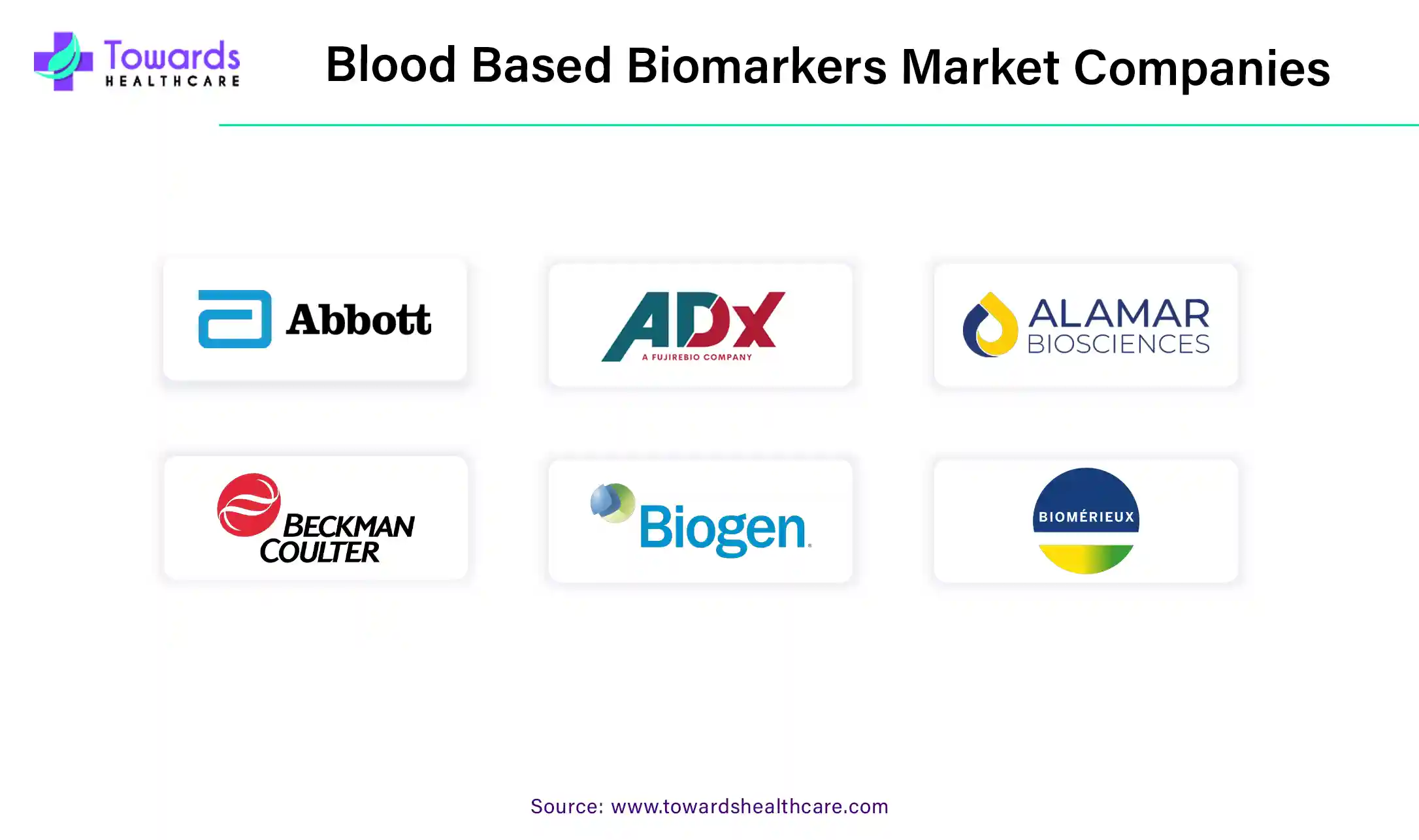 Blood Based Biomarkers Market Companies Blood Based Biomarkers Market Companies