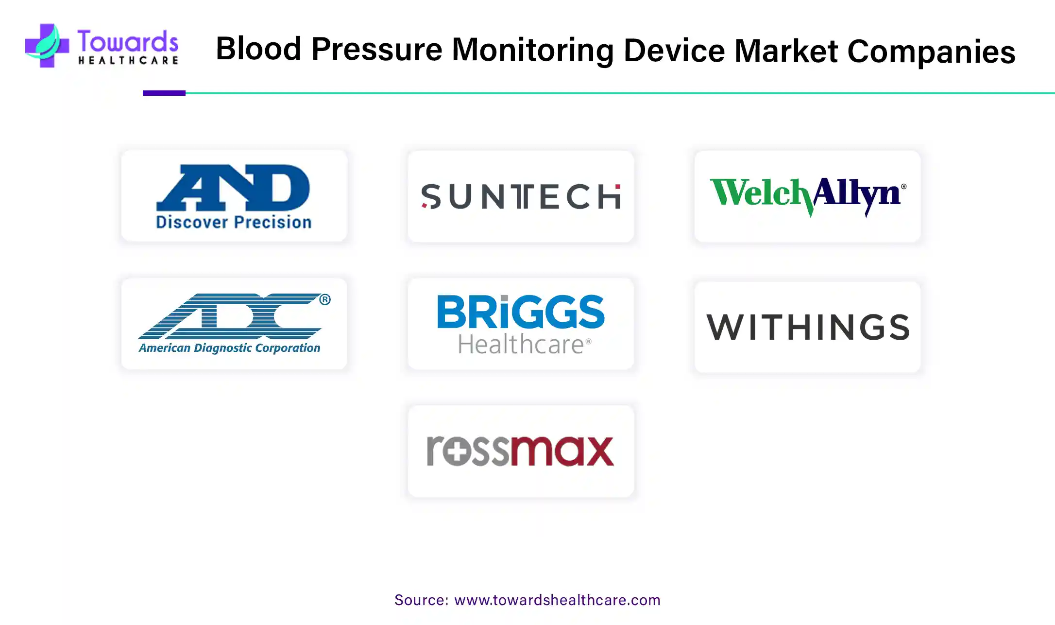 Blood Pressure Monitoring Devices Market Companies Blood Pressure Monitoring Devices Market Companies