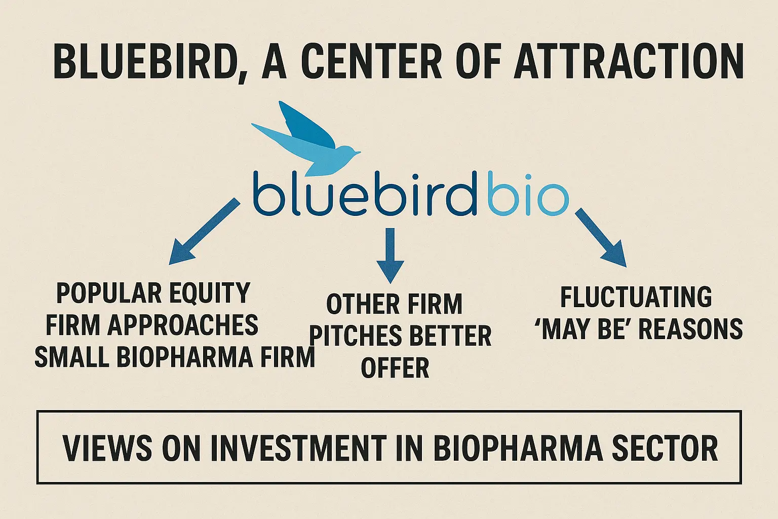 Carlyle Group Eyes Bluebird Bio Amid Biotech Revival; Kardium Secures $250M for AF Innovation Carlyle Group Eyes Bluebird Bio Amid Biotech Revival; Kardium Secures $250M for AF Innovation