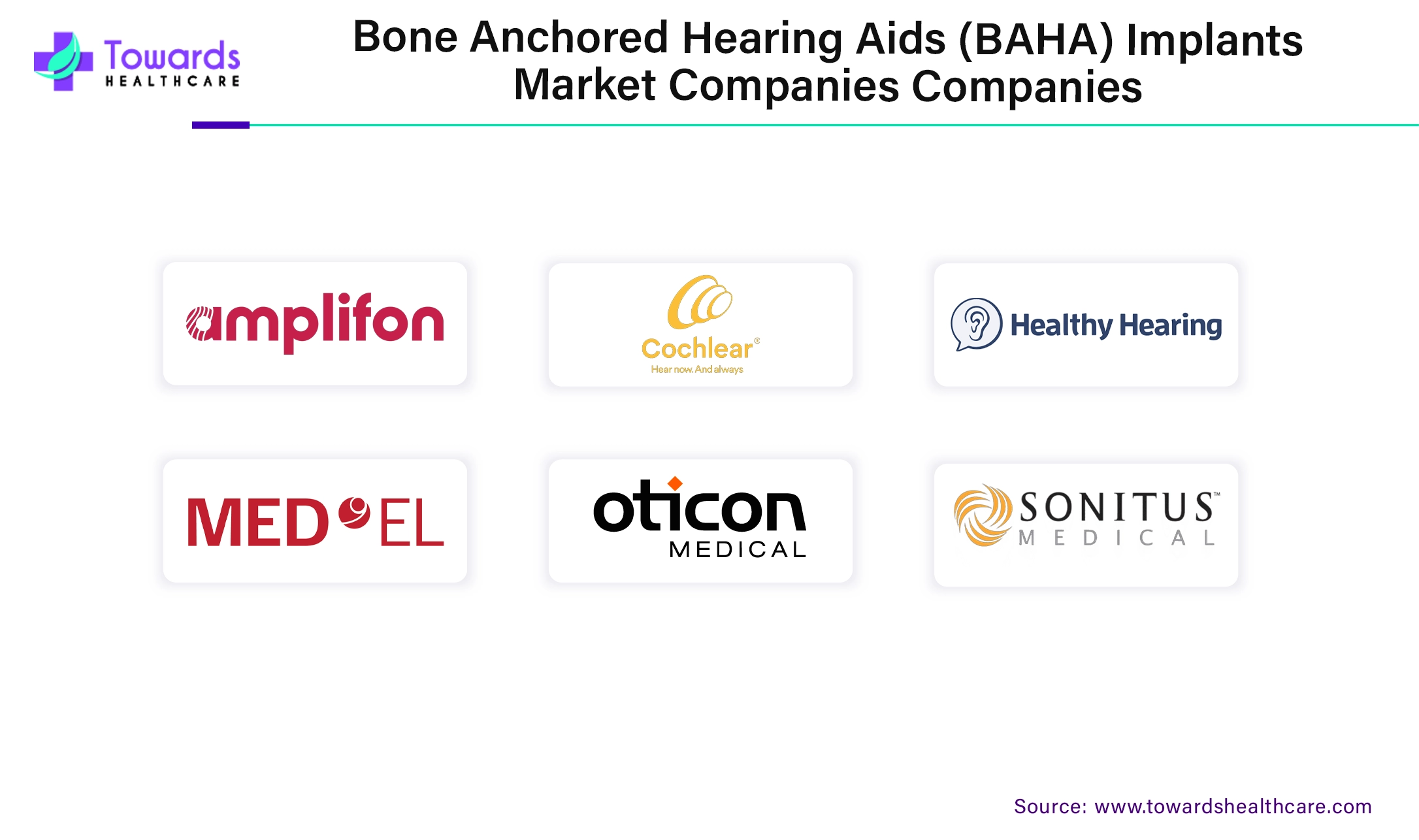 Bone Anchored Hearing Aids (BAHA) Implants Market Companies Bone Anchored Hearing Aids (BAHA) Implants Market Companies