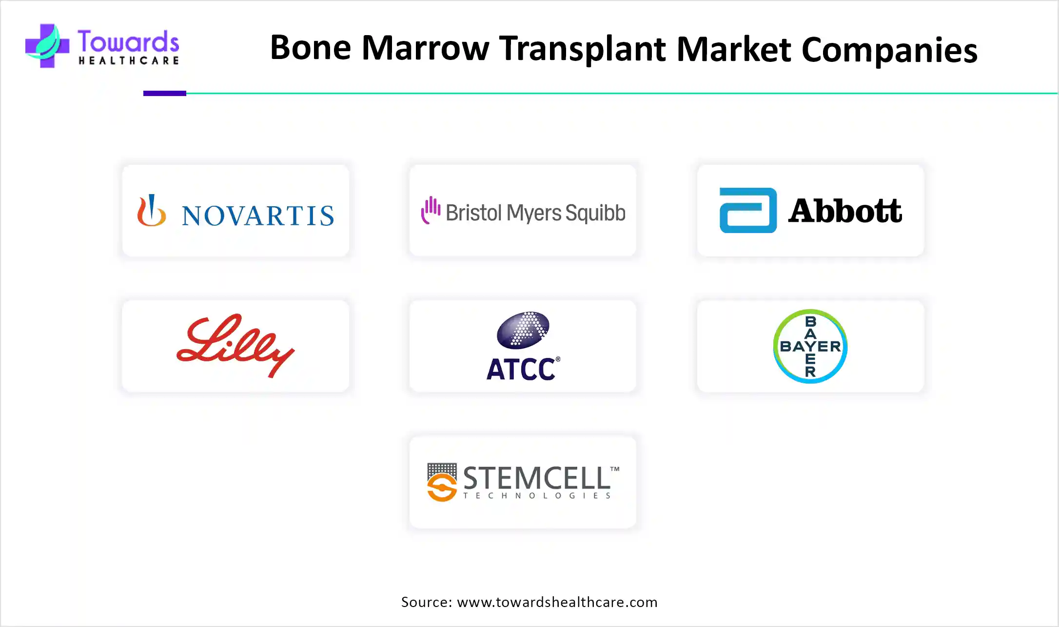 Bone Marrow Transplant Market Companies Bone Marrow Transplant Market Companies