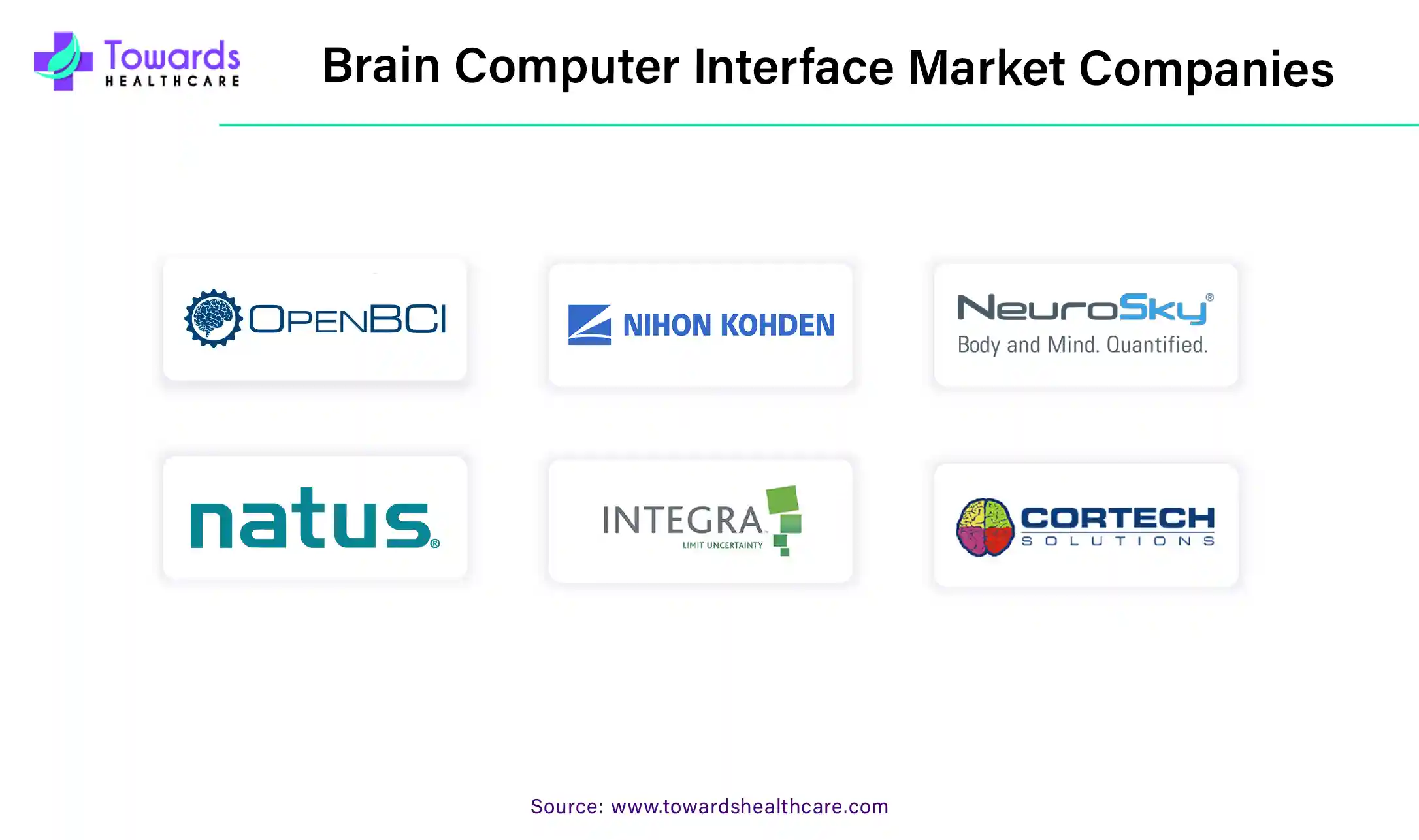Brain Computer Interface Market Companies Brain Computer Interface Market Companies