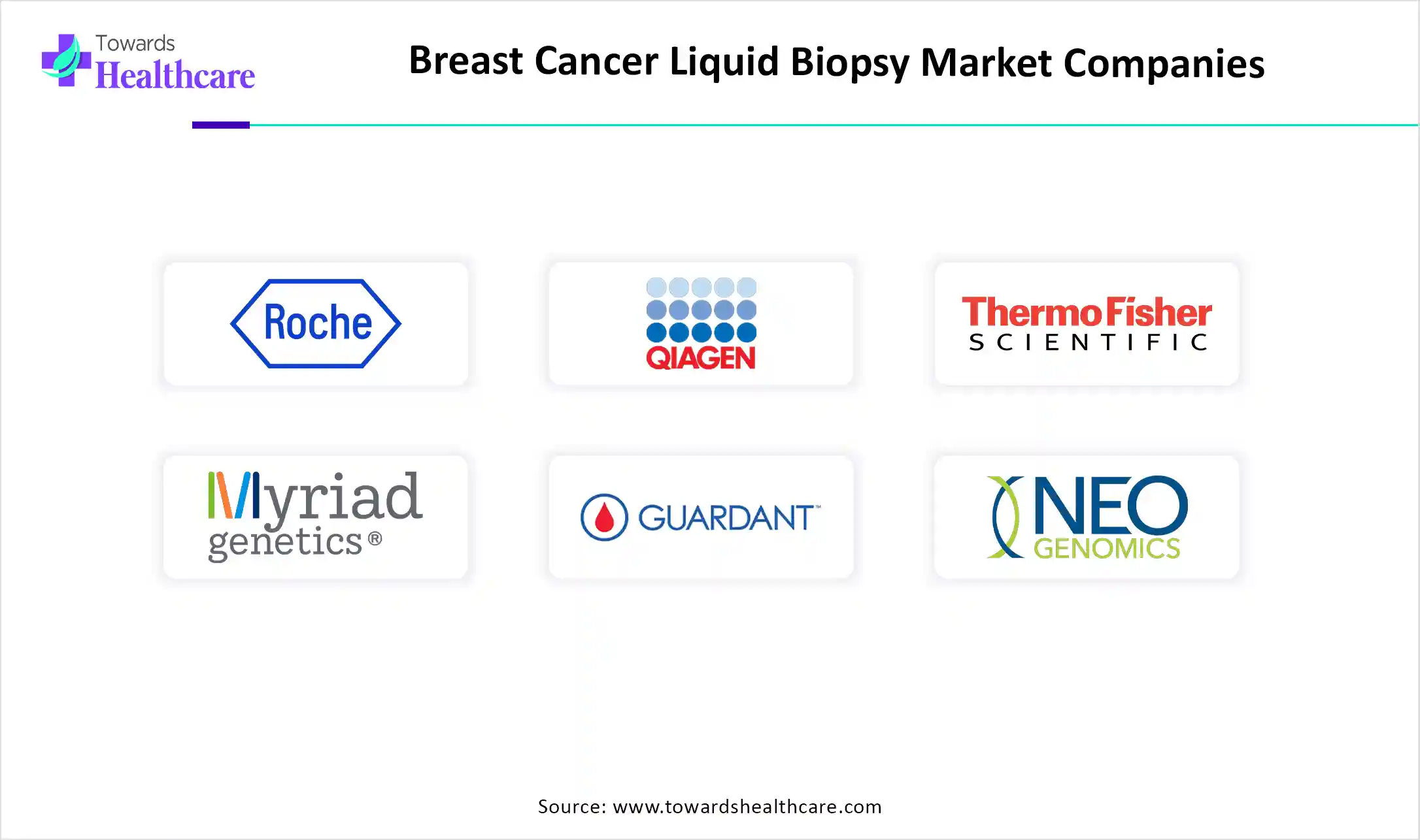 Breast Cancer Liquid Biopsy Market Top Key Players Breast Cancer Liquid Biopsy Market Companies