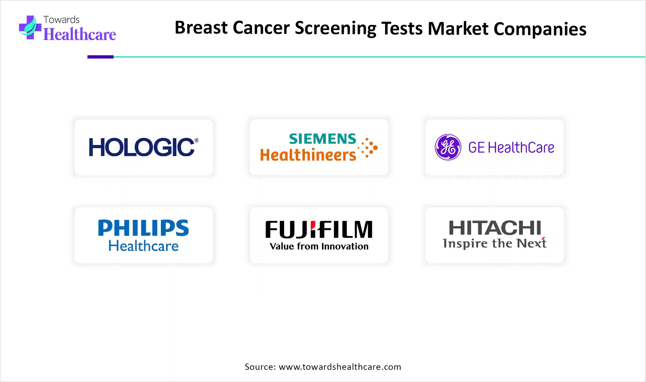 Breast Cancer Screening Tests Market Companies Breast Cancer Screening Tests Market Companies