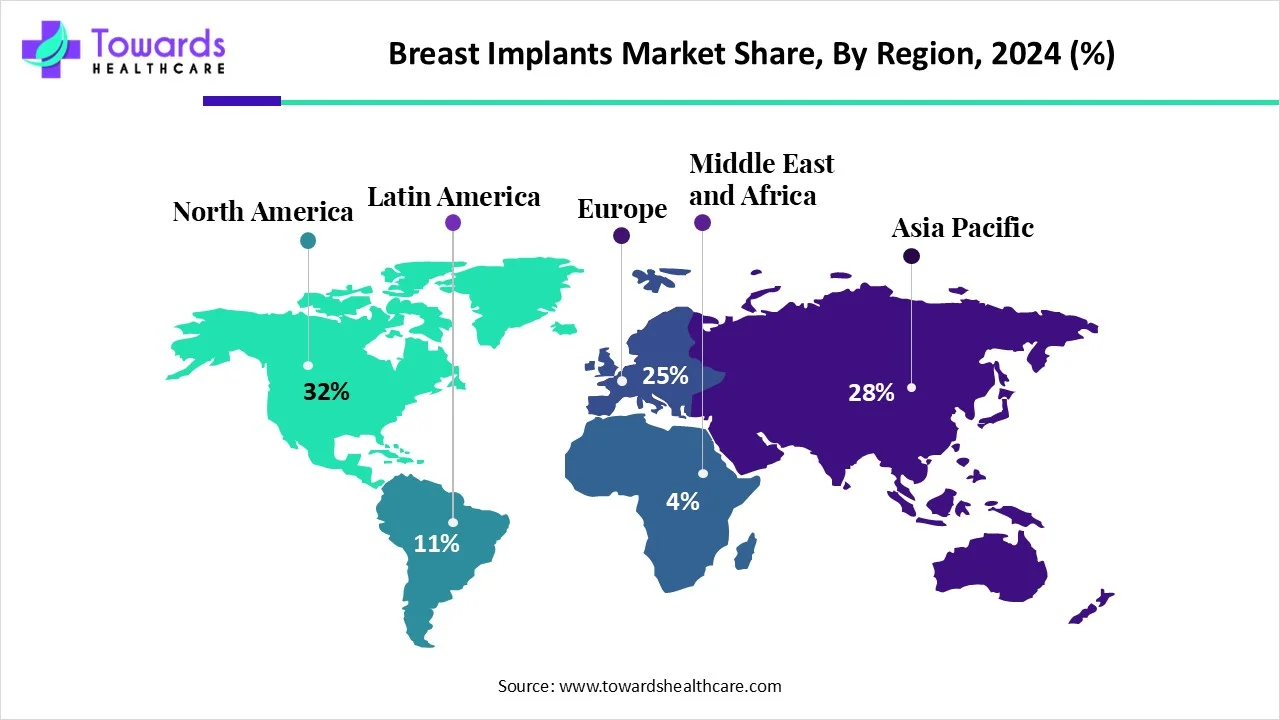 Breast Implants Market NA, EU, APAC, LA, MEA Share, 2024 (%) Breast Implants Market NA, EU, APAC, LA, MEA Share, 2024 (%)